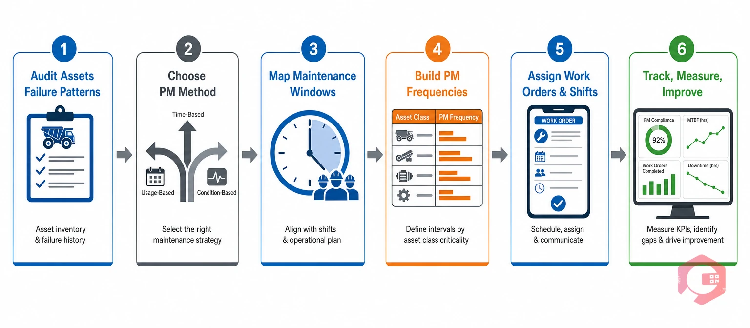 Mining Maintenance 6-Step Implementation Workflow | Cryotos