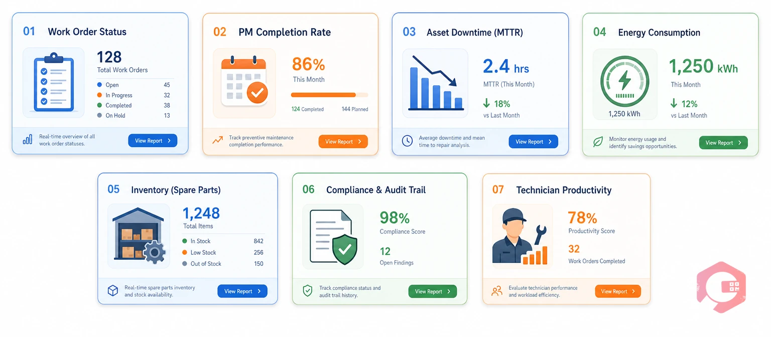 7 Essential Reports Every Facility Manager Should Automate | Cryotos