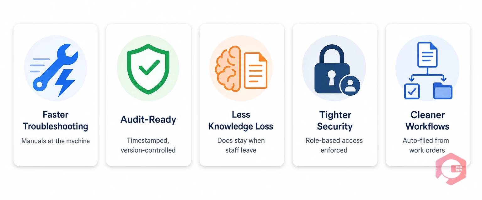 Five key benefits of centralized file management in a CMMS — faster troubleshooting, audit-ready compliance, reduced knowledge loss, tighter security, cleaner workflows | Cryotos