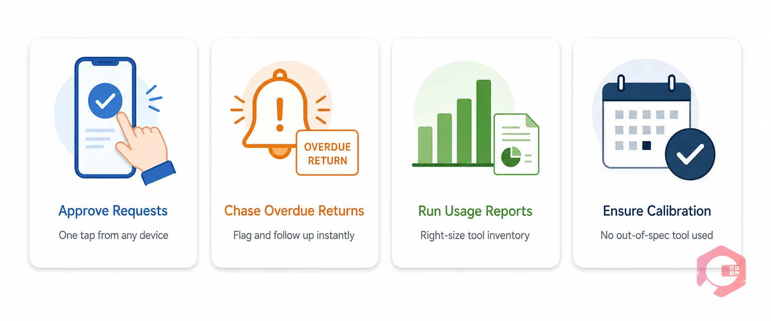 How supervisors use the tools management module in Cryotos CMMS — approve requests, track returns, run utilization reports, ensure calibration | Cryotos