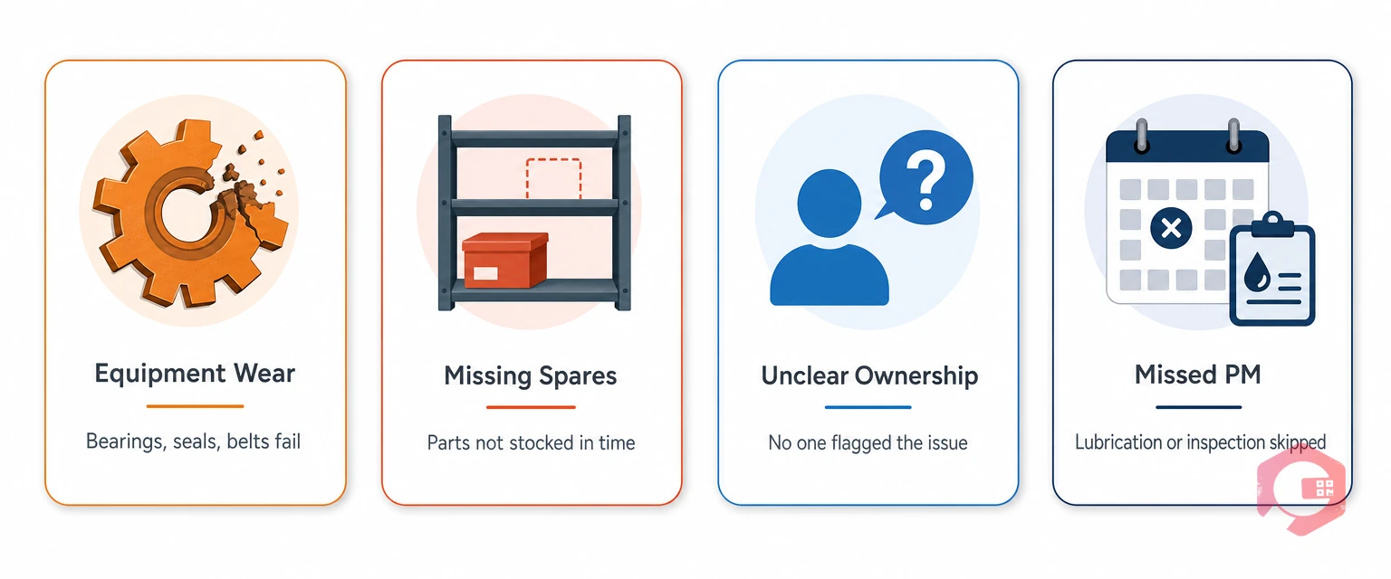 Four root causes of unplanned manufacturing downtime — worn parts, missing spares, unclear ownership, missed PM | Cryotos