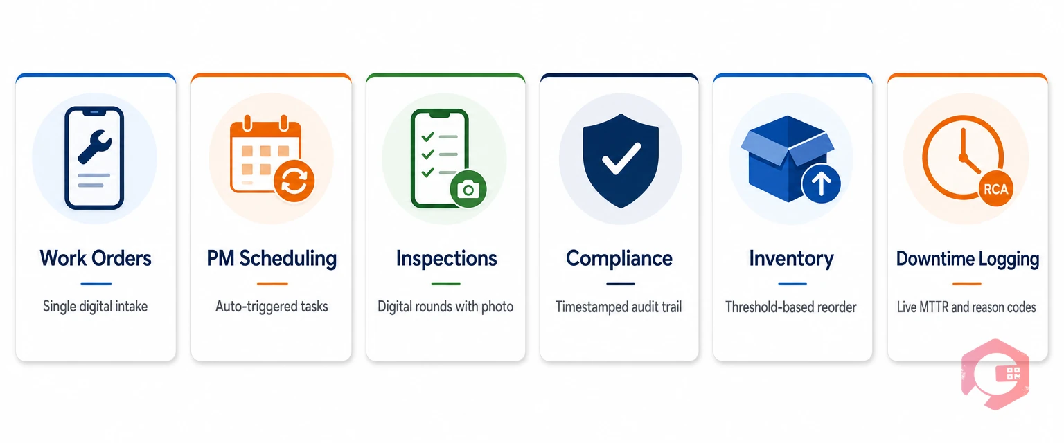 Six facility management workflows to digitize first — work orders, PM scheduling, inspections, compliance, inventory, downtime logging | Cryotos