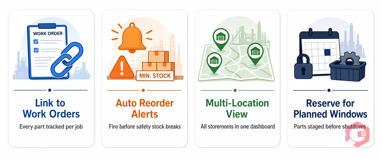 Spare parts and inventory management strategy for steel plants — link consumption to work orders, set reorder points, multi-storeroom visibility, reserve for planned windows | Cryotos