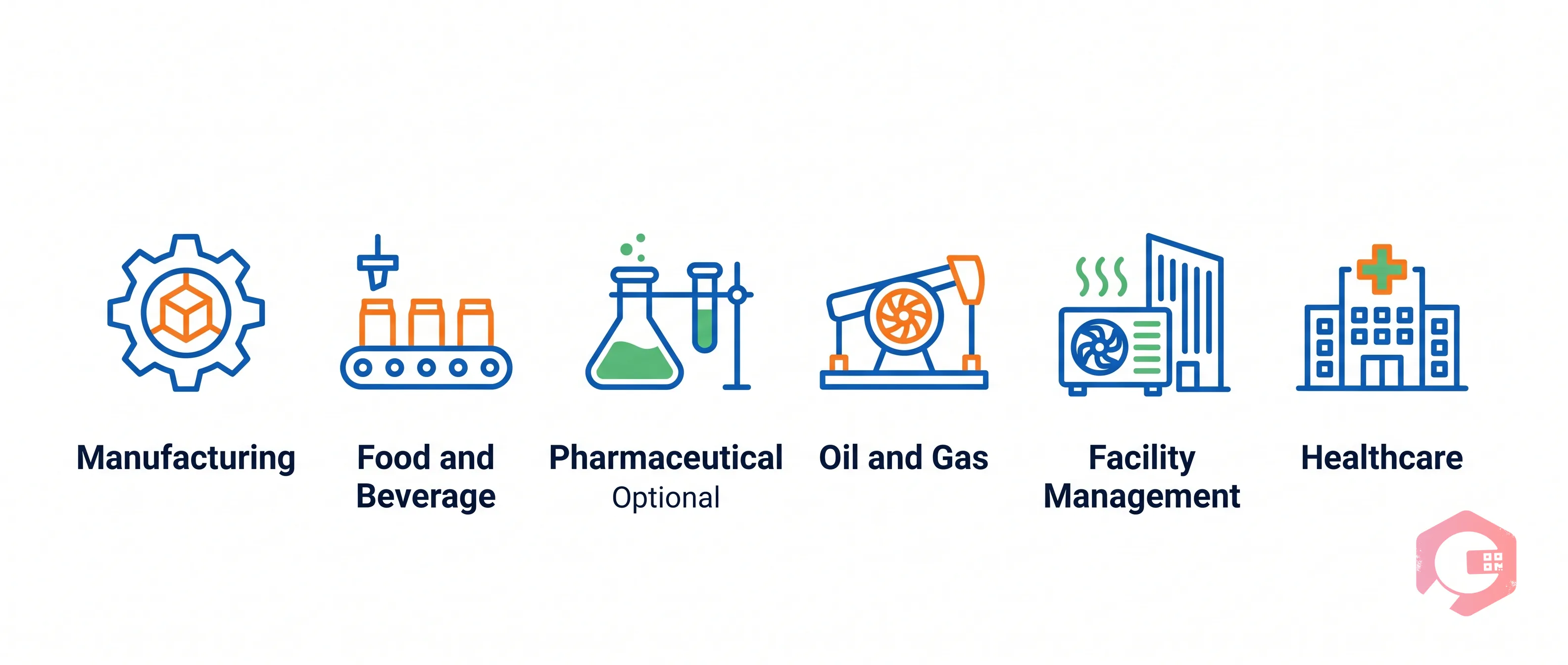 Industries That Benefit Most from Predictive Maintenance | Cryotos