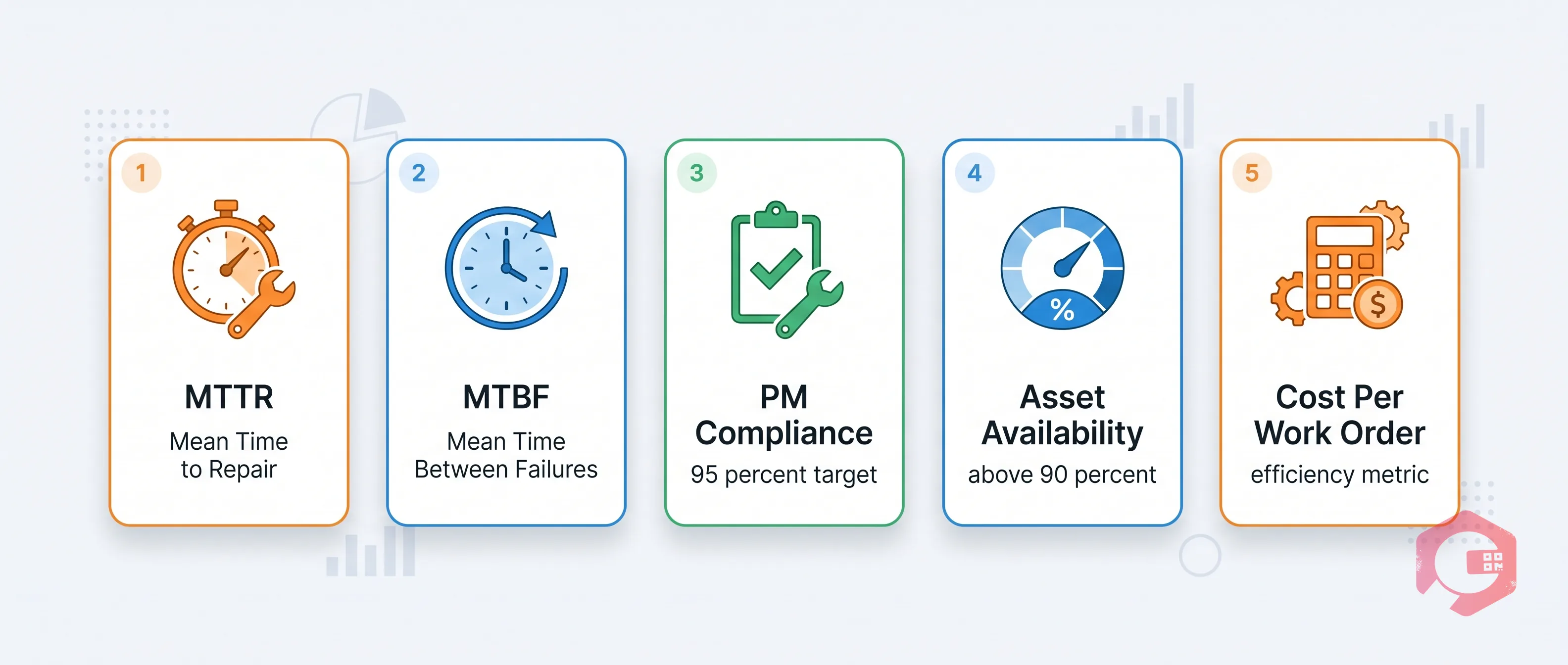 Warehouse Maintenance KPIs to Track | Cryotos