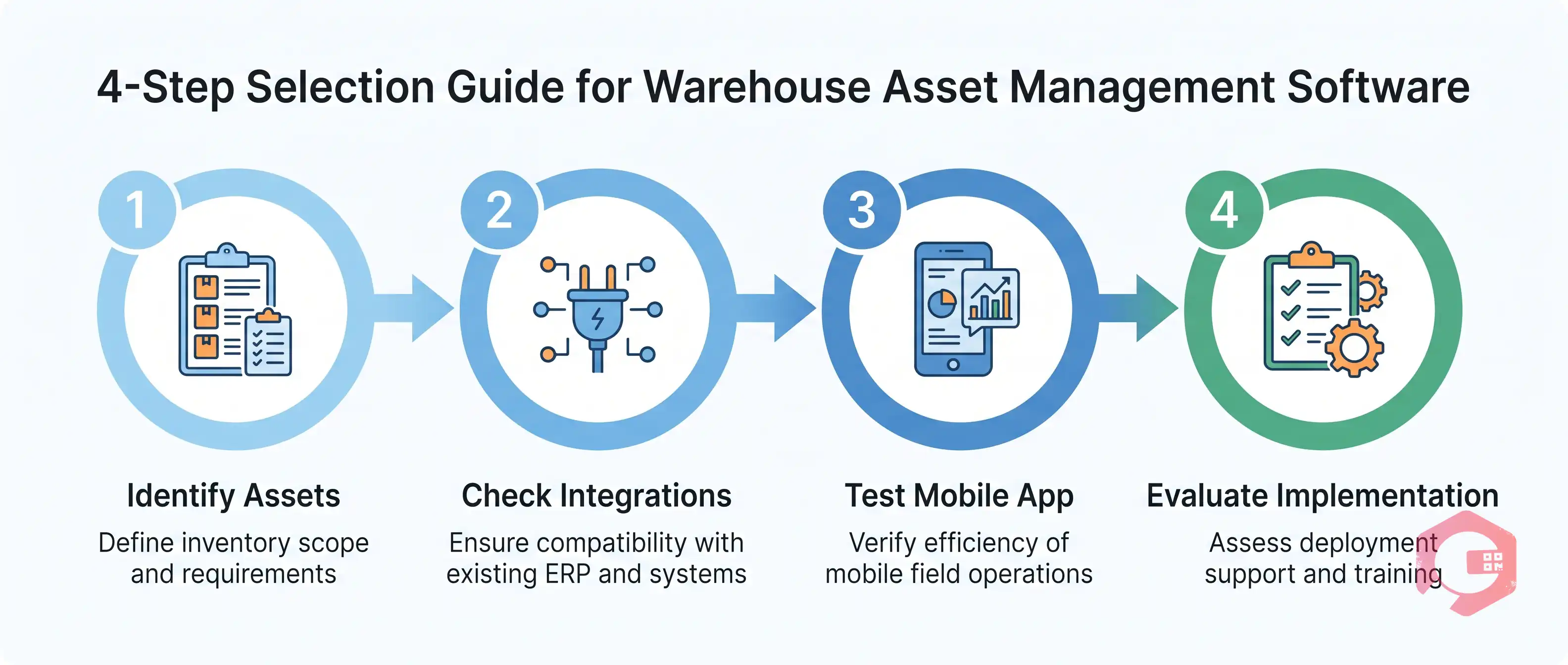 How to Choose Warehouse Asset Management Software | Cryotos