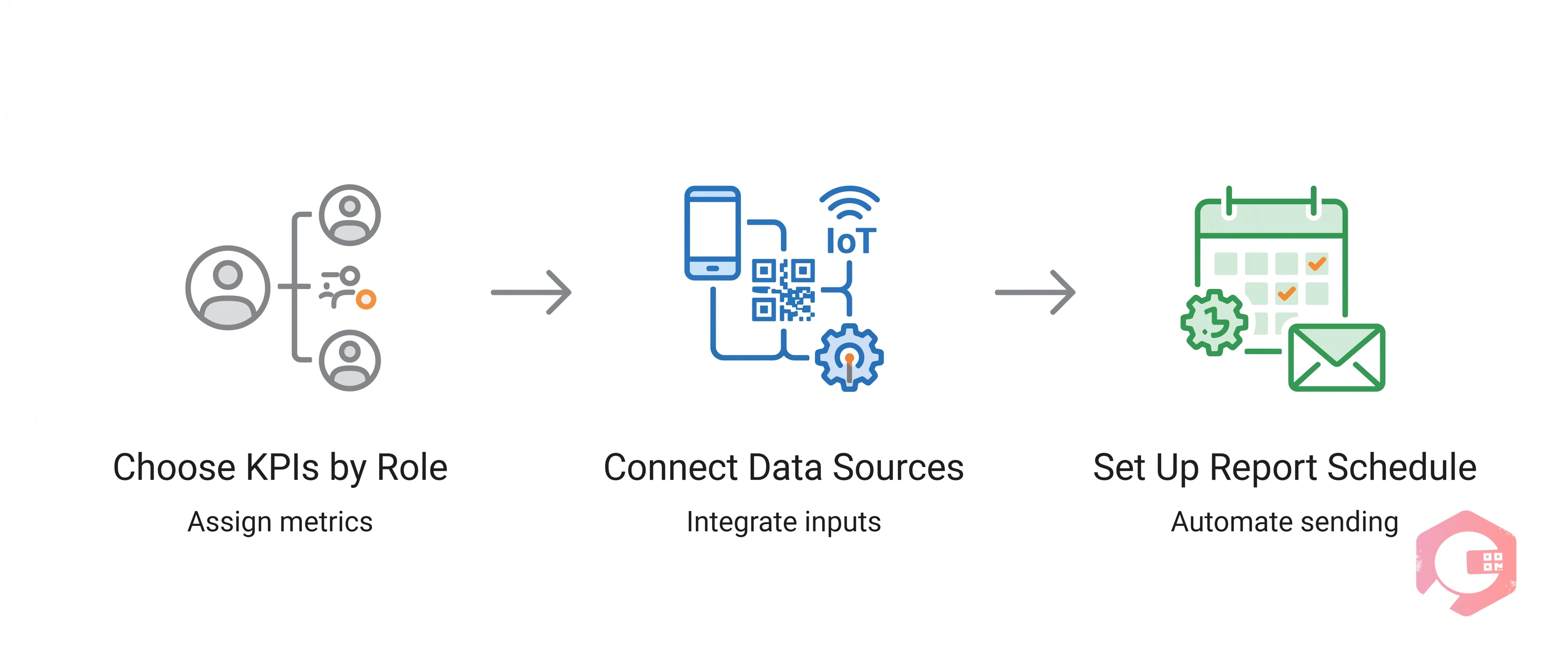 How to Build a Maintenance Labour Task Dashboard | Cryotos