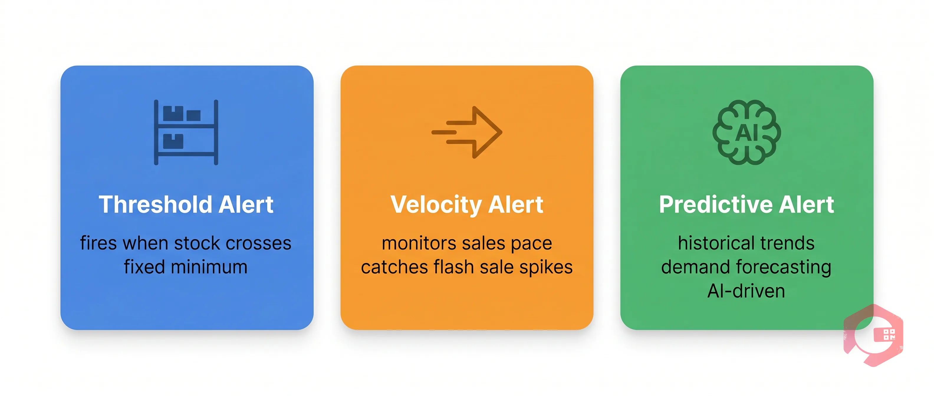 3 Types of Smart Inventory Alerts | Cryotos