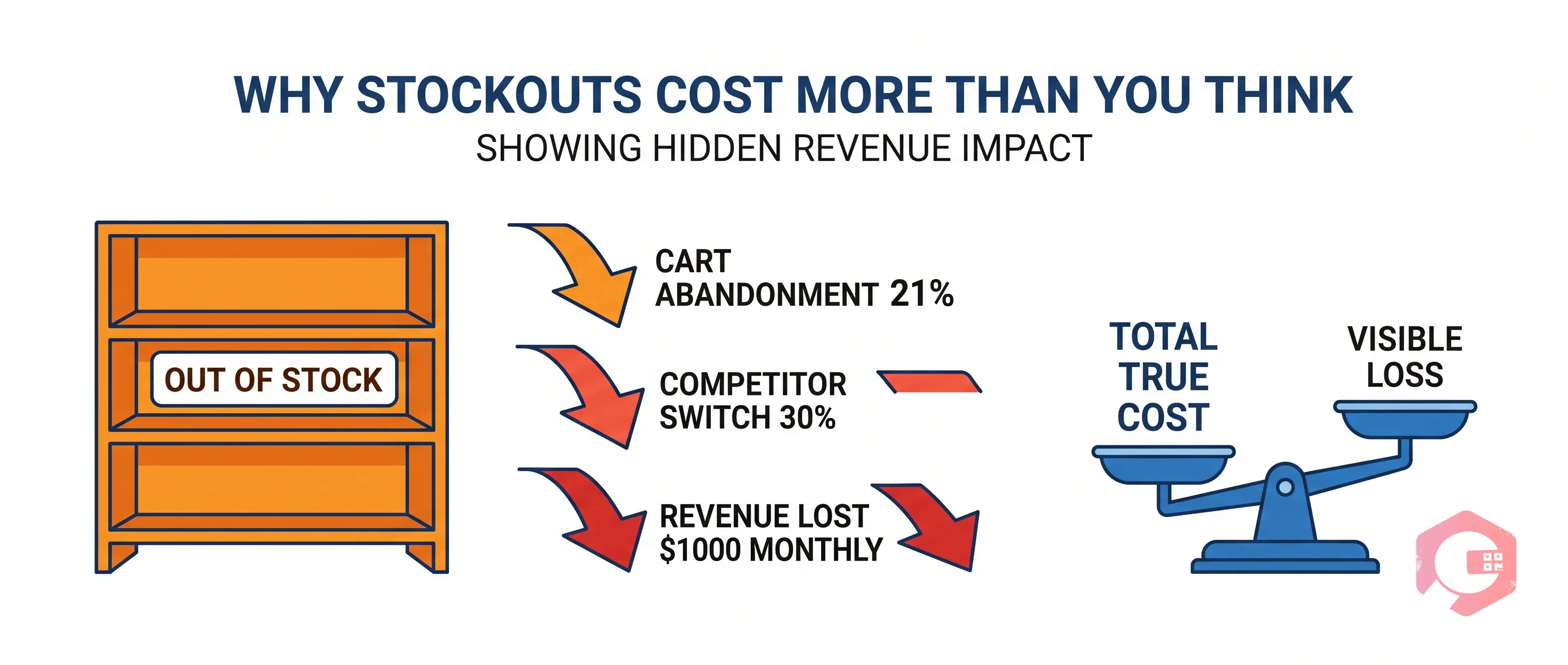 Why Stockouts Cost More Than You Think | Cryotos