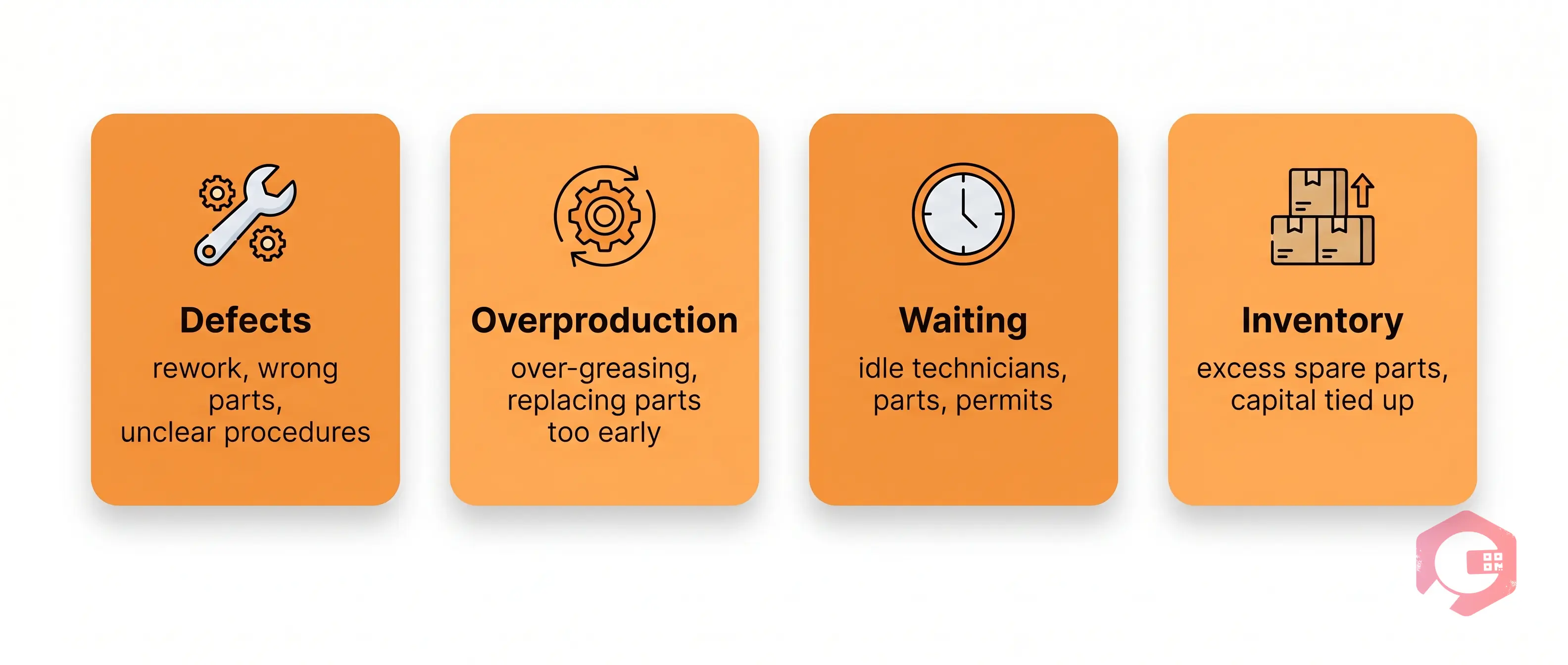 8 Types of Lean Maintenance Waste DOWNTIME | Cryotos
