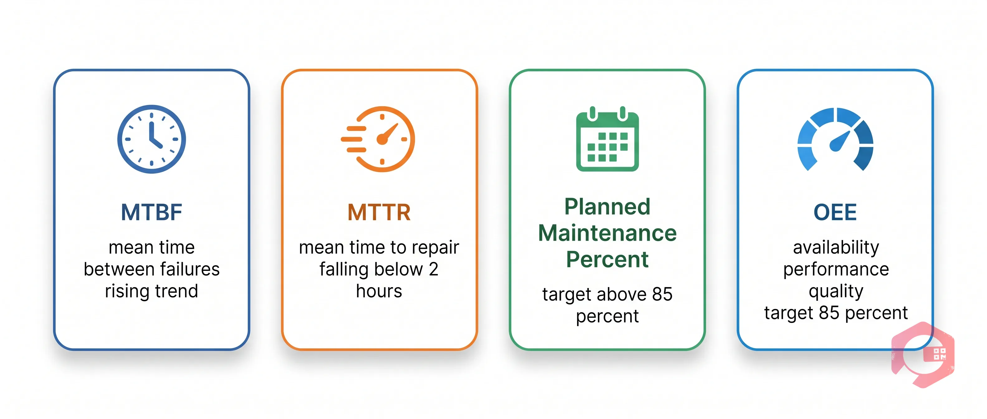 Lean Maintenance KPIs to Track Progress | Cryotos