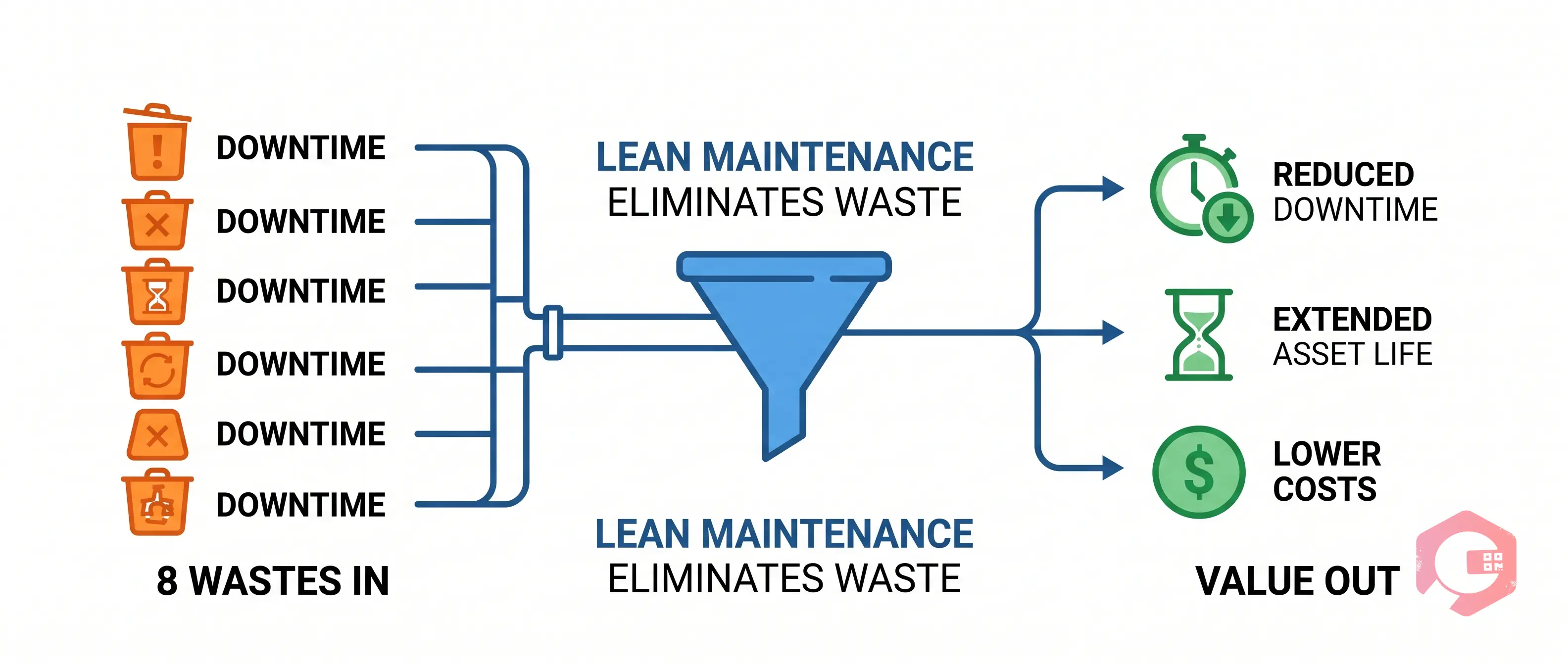 What Is Lean Maintenance Concept | Cryotos