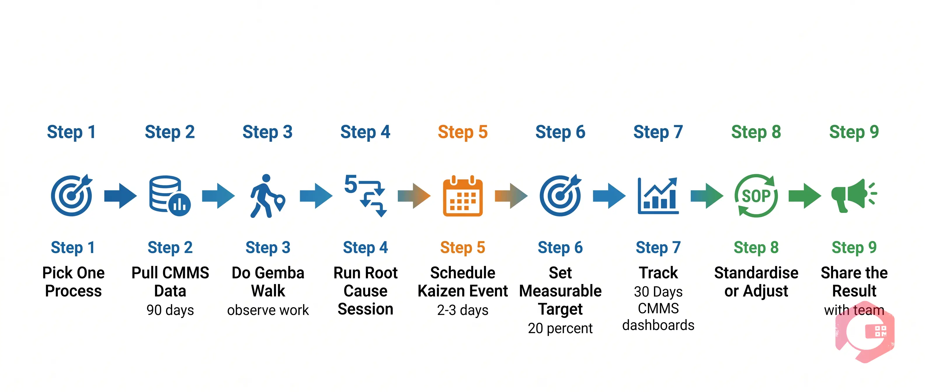 Kaizen Quick-Start Checklist for Maintenance Teams | Cryotos