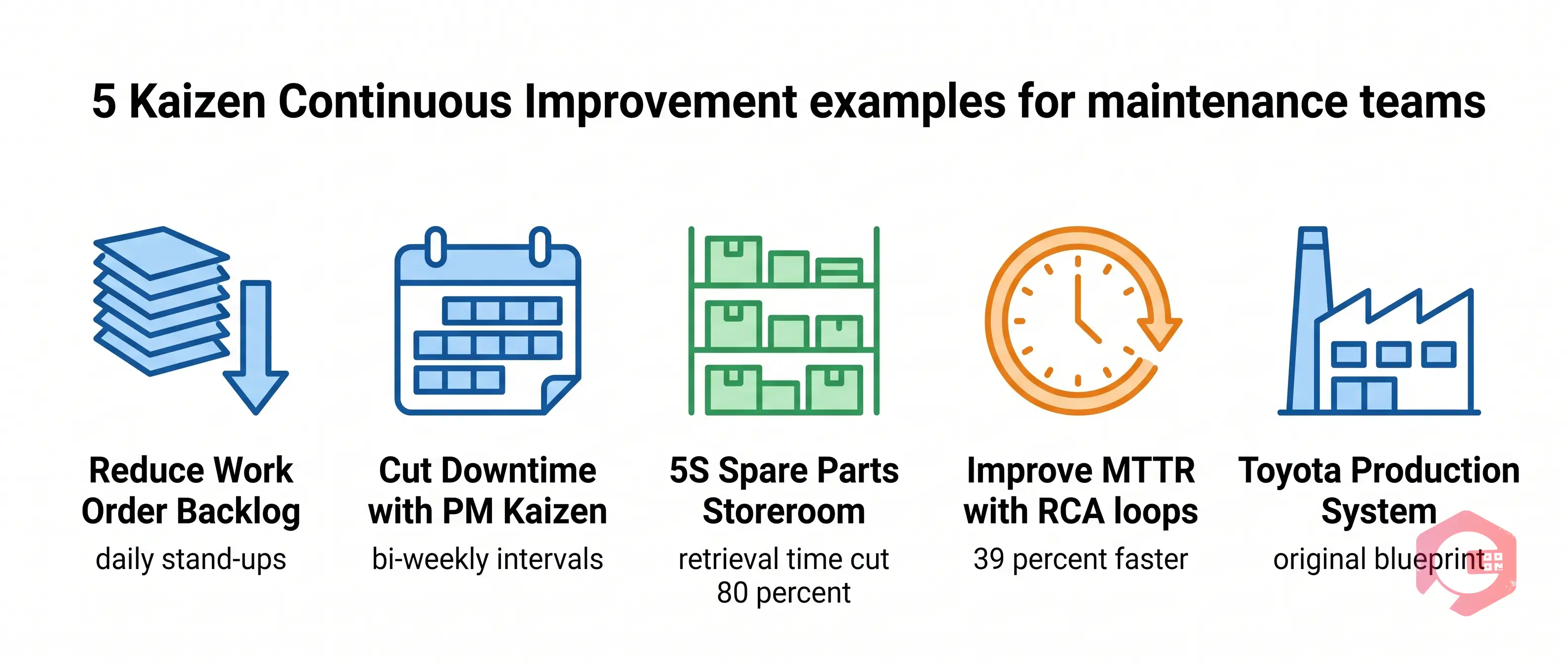 5 Real Kaizen Continuous Improvement Examples Maintenance | Cryotos