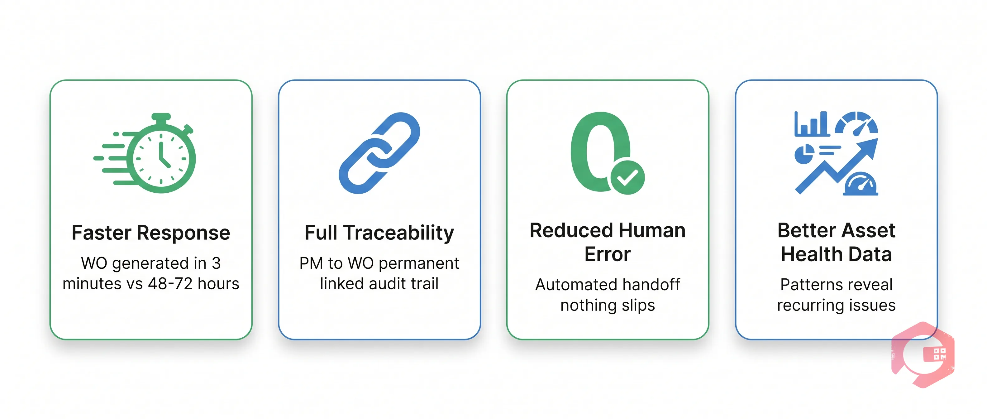 Benefits of Linking Workflow Audits to Work Orders | Cryotos