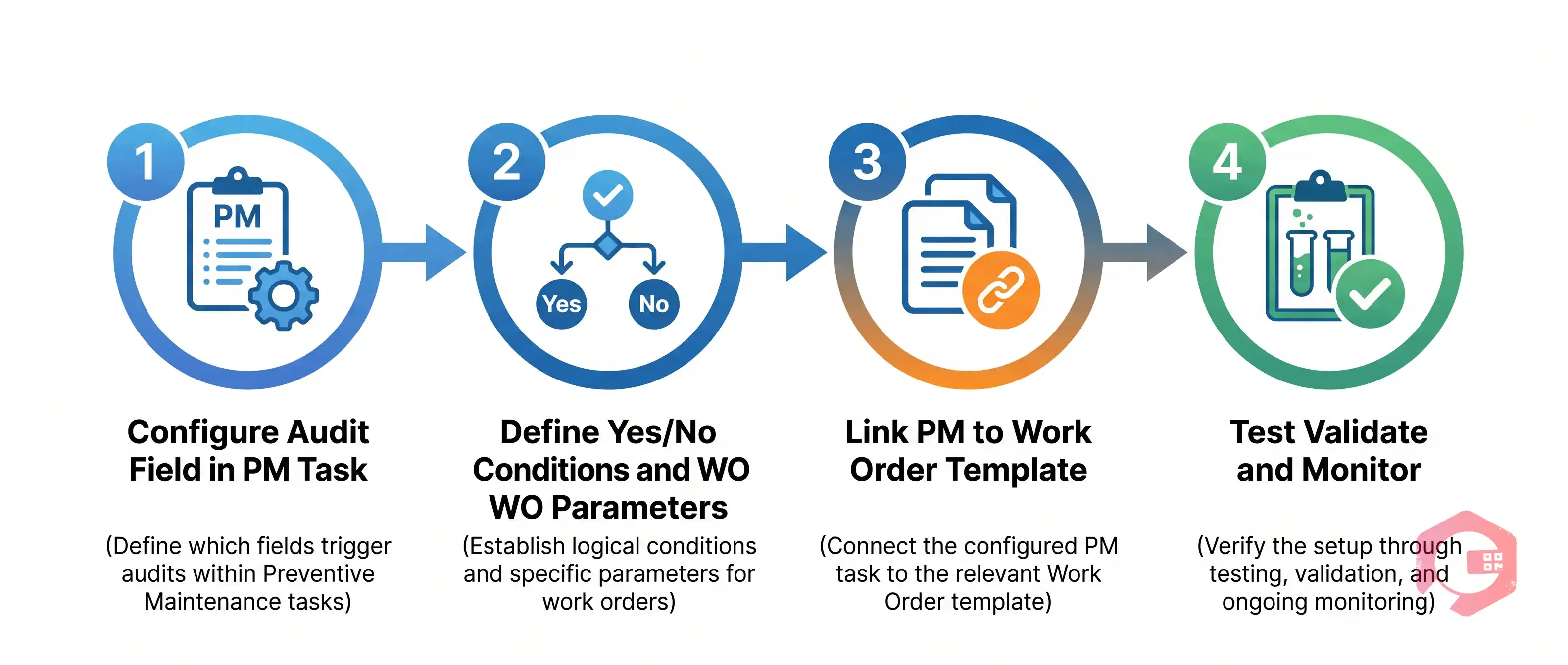 Setting Up Workflow Audit Triggers in Cryotos CMMS | Cryotos