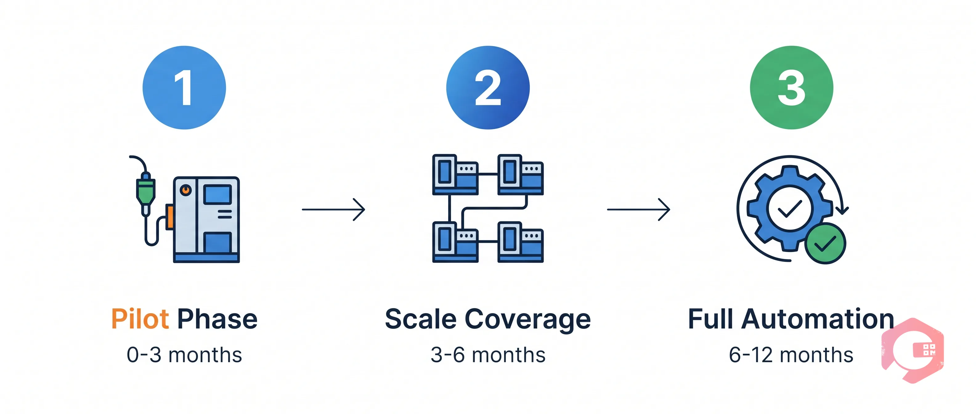 Predictive maintenance implementation roadmap for tyre plants: pilot, scale, automate | Cryotos