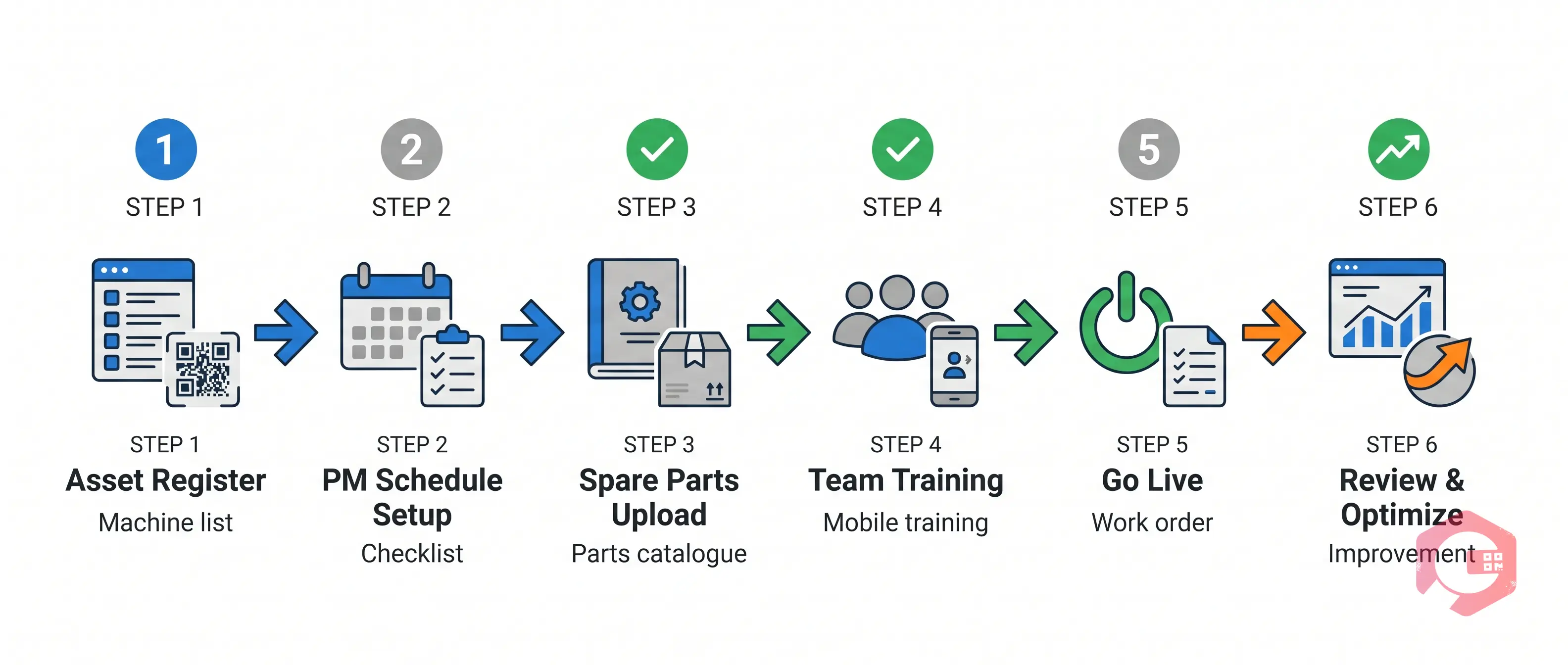 6-Step CMMS Implementation Roadmap for Leather Plants | Cryotos