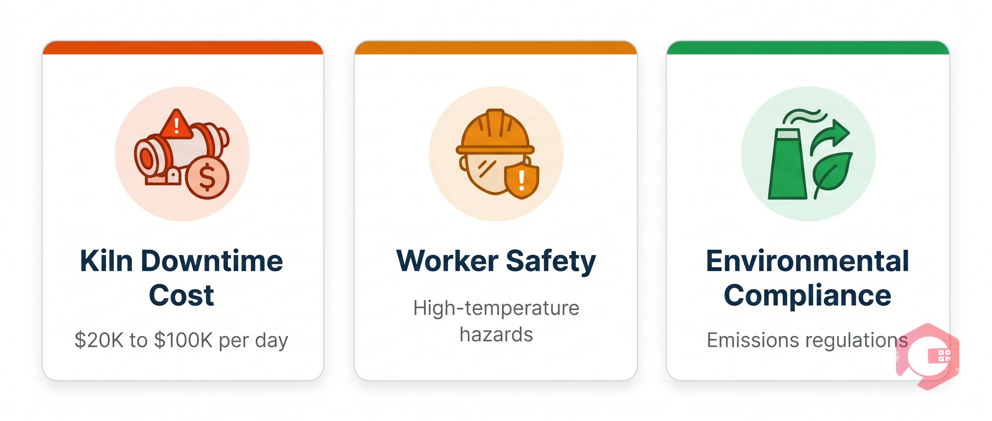 Three key reasons cement plant maintenance is critical: kiln downtime cost, safety, environmental compliance | Cryotos