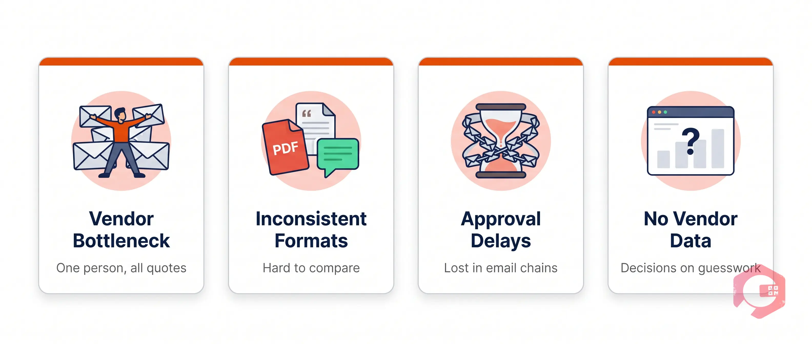 Four pain points of manual maintenance quotation: bottlenecks, inconsistent formats, approval delays, no vendor data | Cryotos