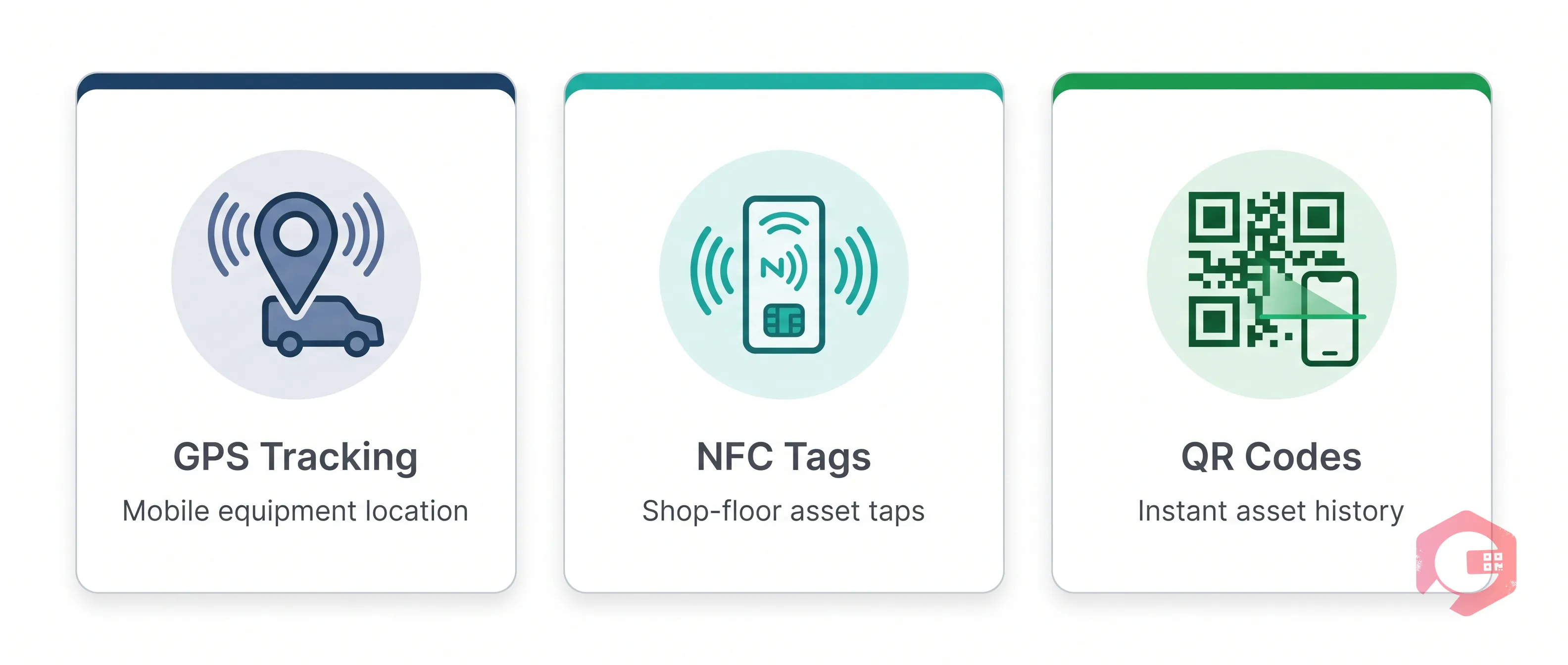 Three real-time asset visibility technologies: GPS tracking, NFC tags, QR codes | Cryotos