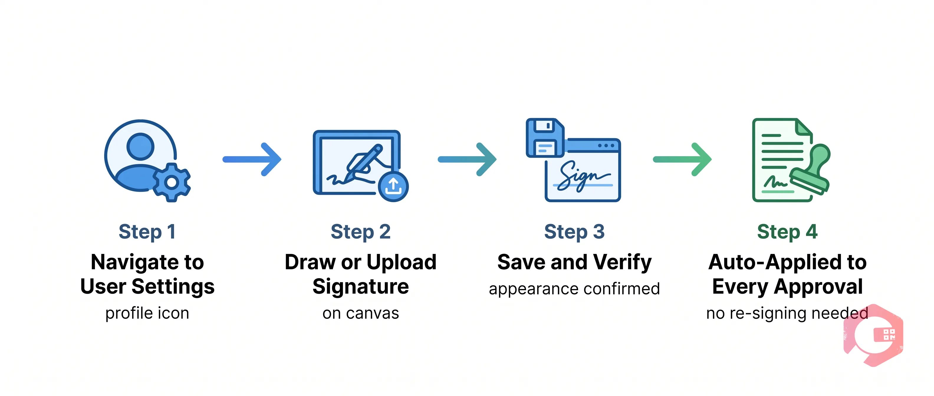 How to Set Up Electronic Signature in CMMS User Settings | Cryotos