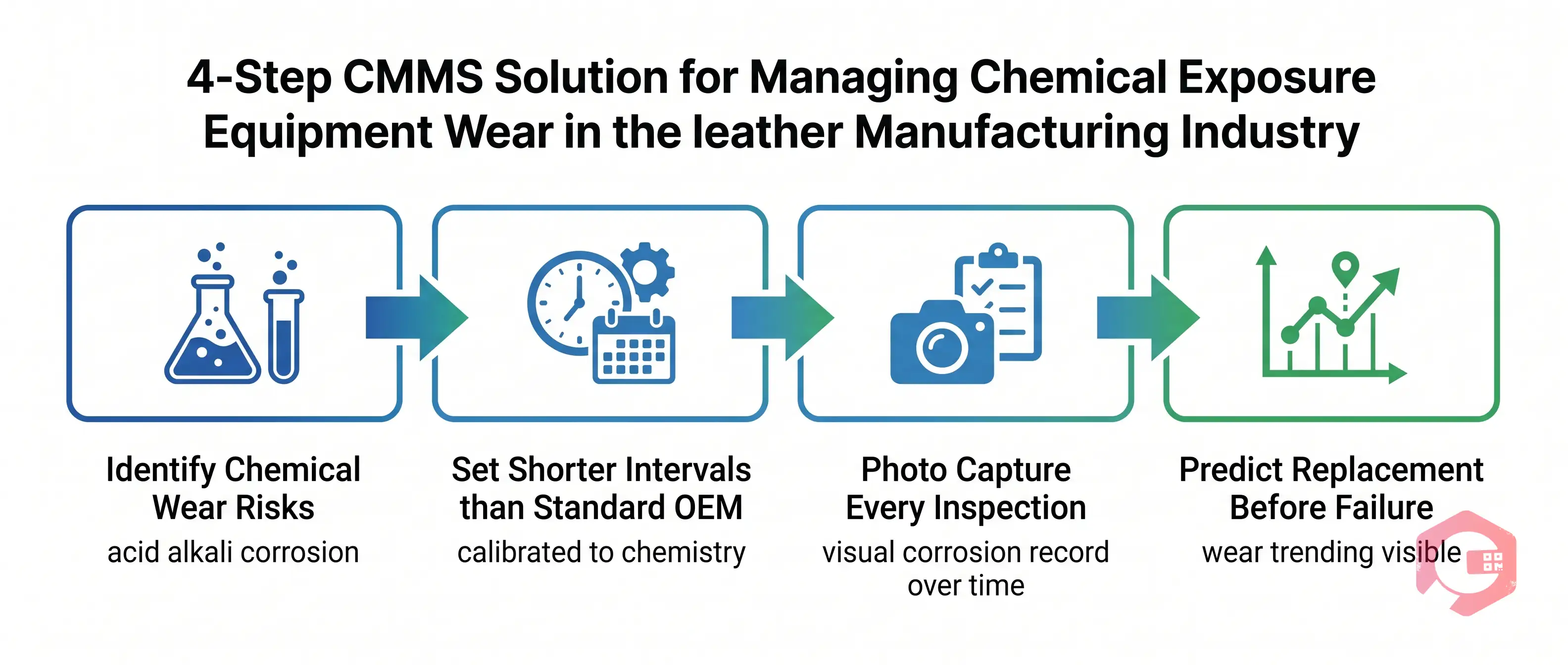 Chemical Exposure Equipment Wear CMMS Solution Leather Factory | Cryotos