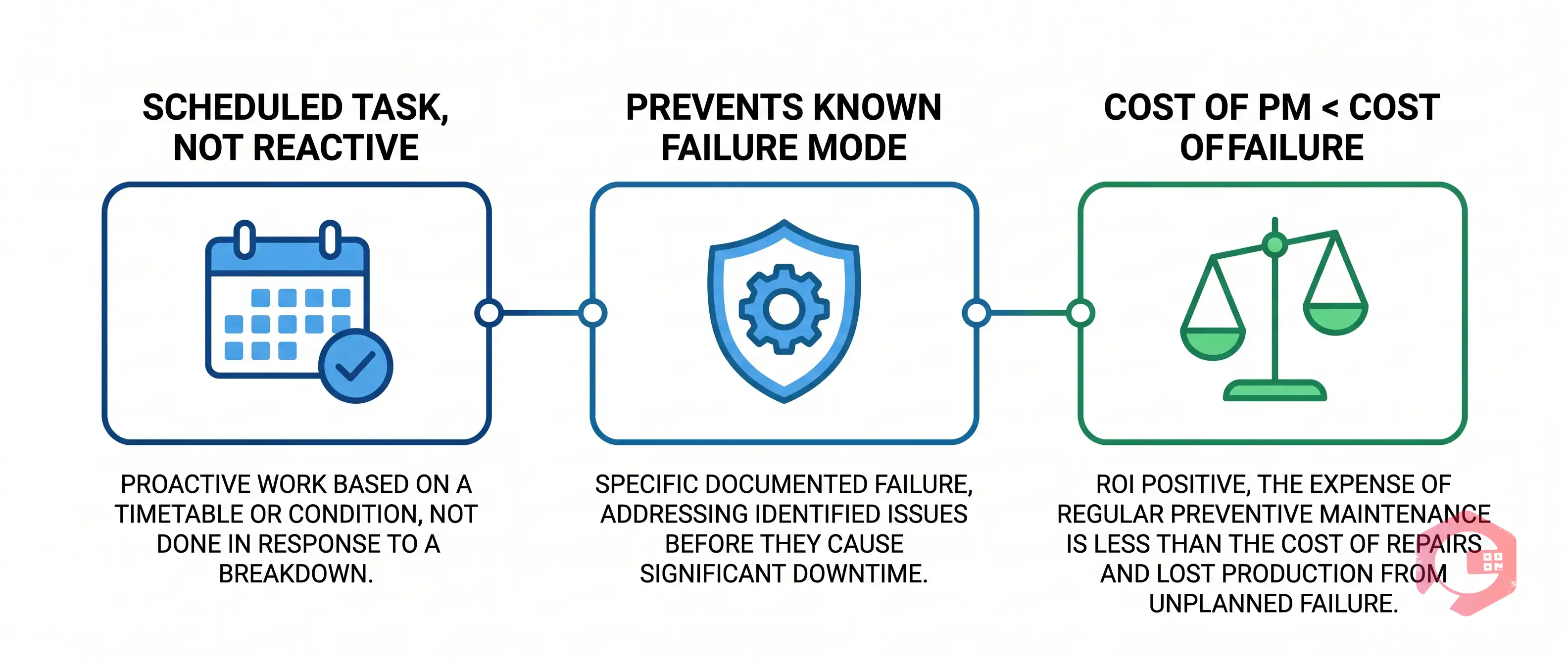 What Is a Preventive Maintenance Example 3 Criteria | Cryotos