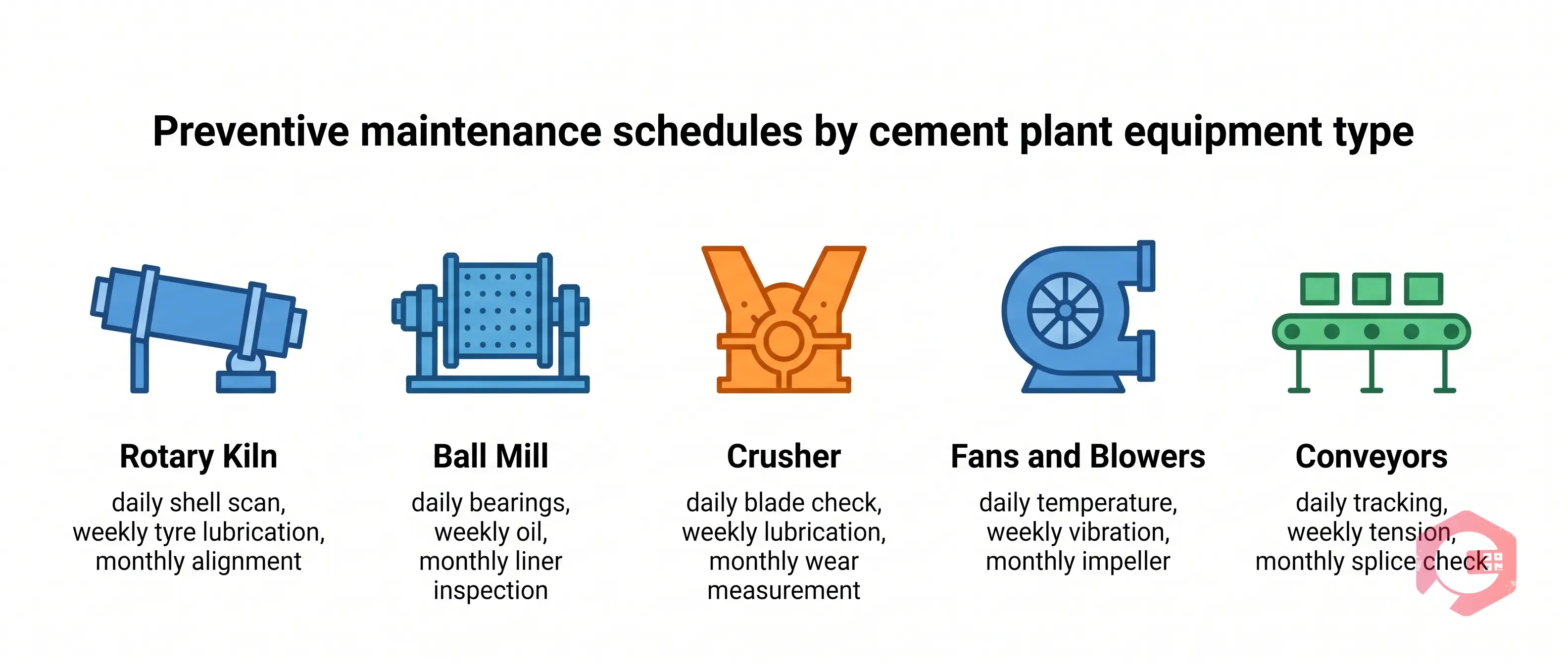 Preventive Maintenance Schedules Cement Plant Equipment Types | Cryotos