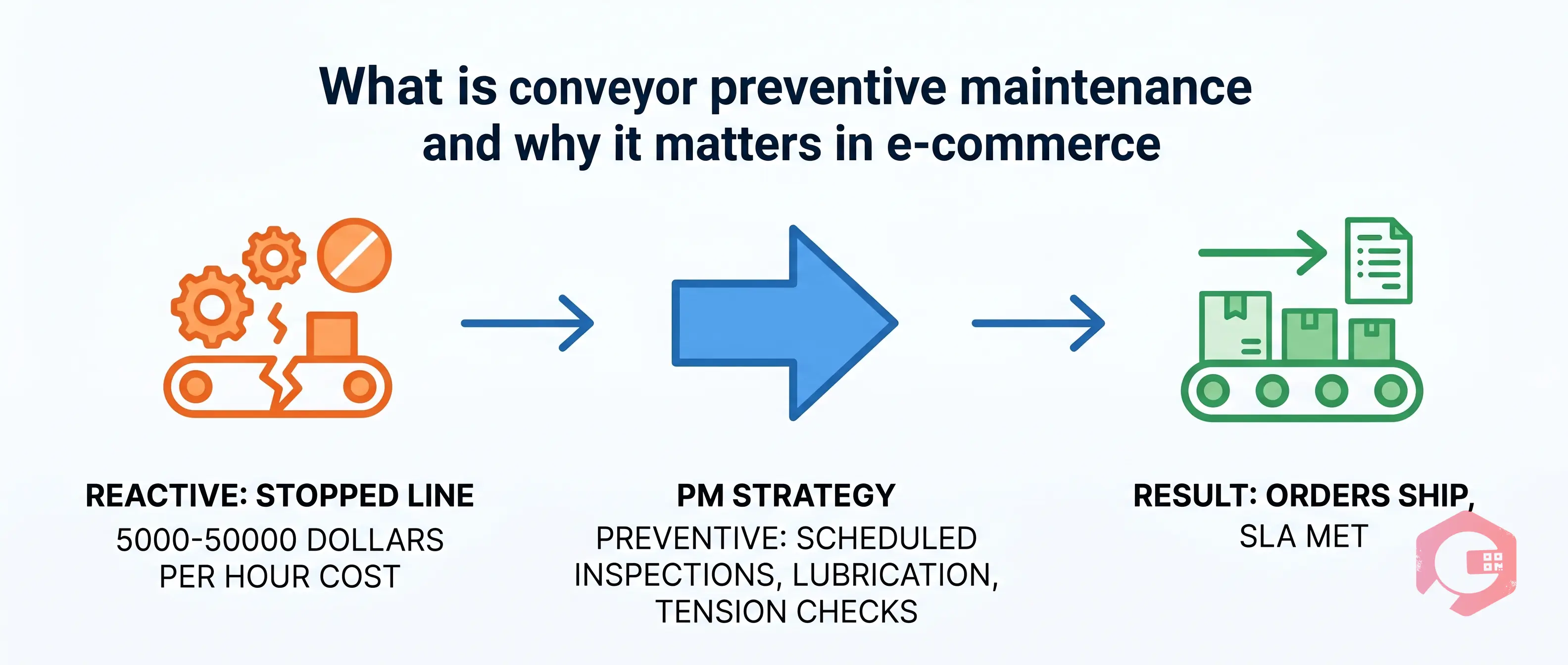 What Is Conveyor Preventive Maintenance and Why It Matters | Cryotos