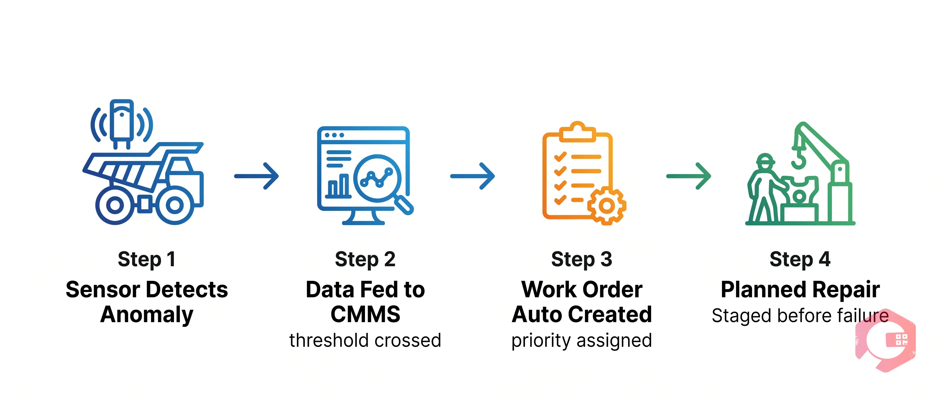 What Predictive Maintenance Looks Like in a Real Mine | Cryotos