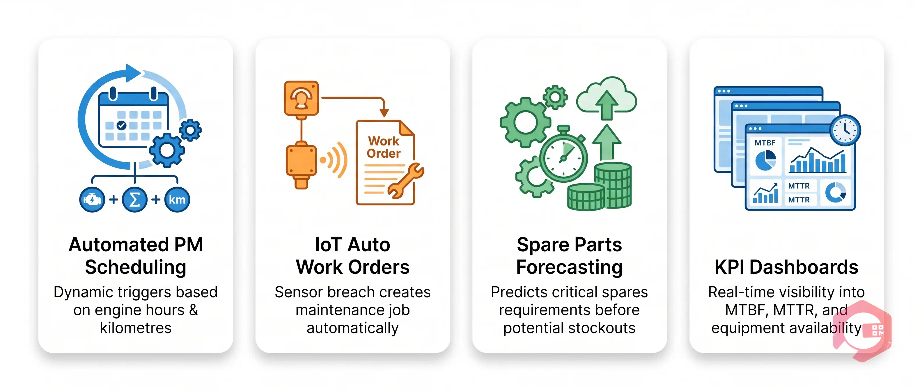 How CMMS Enables Reactive to Predictive Maintenance Mining | Cryotos