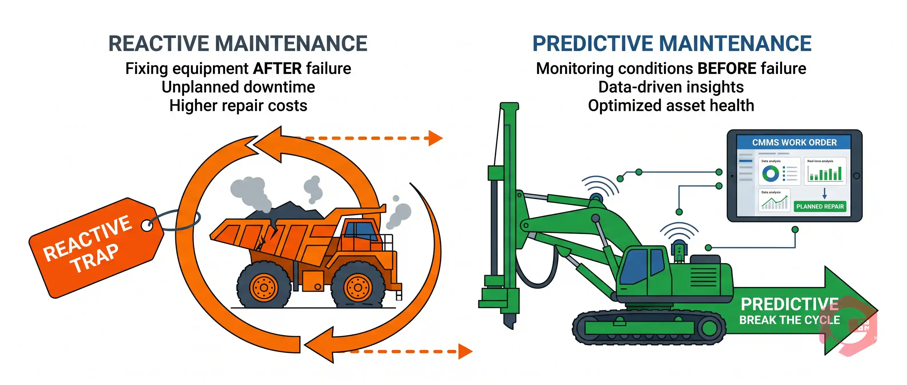 What Reactive Maintenance Looks Like and Why It Is a Trap | Cryotos
