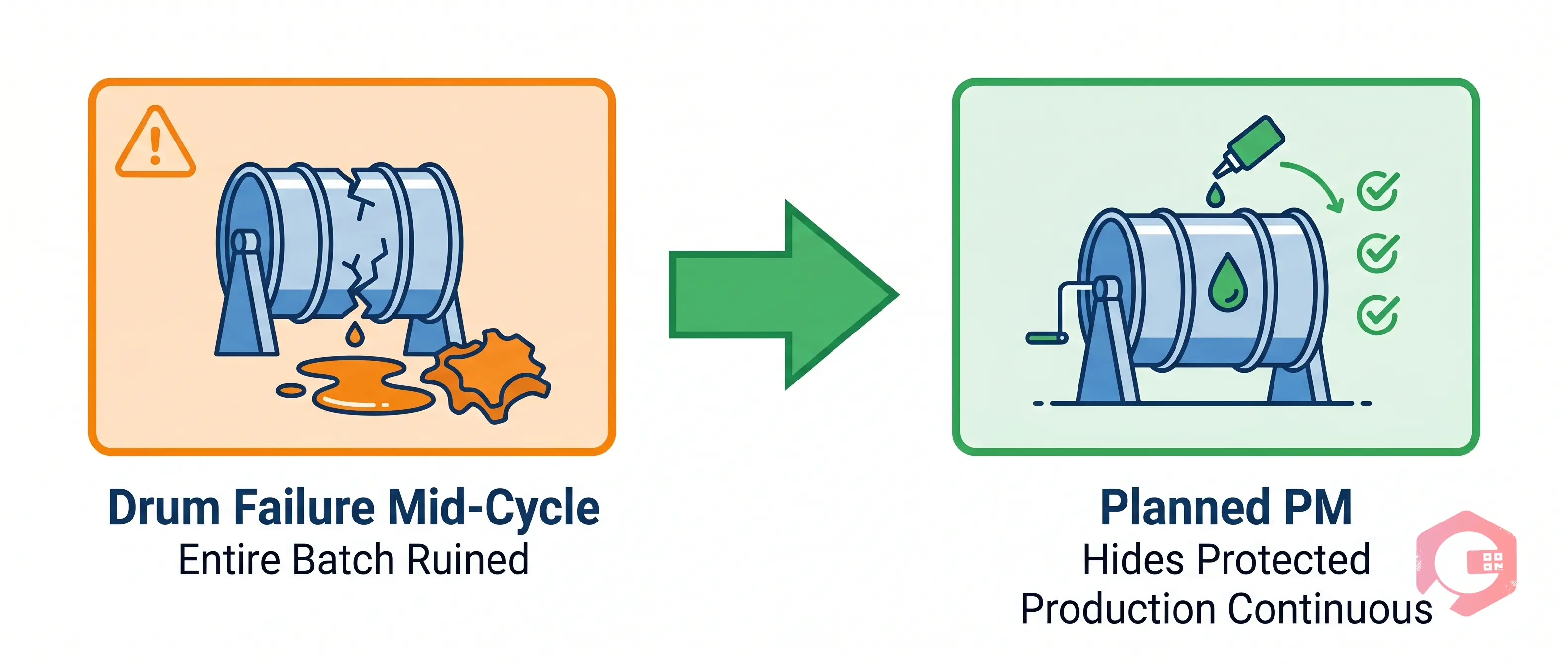 Why Preventive Maintenance Matters Leather Manufacturing | Cryotos