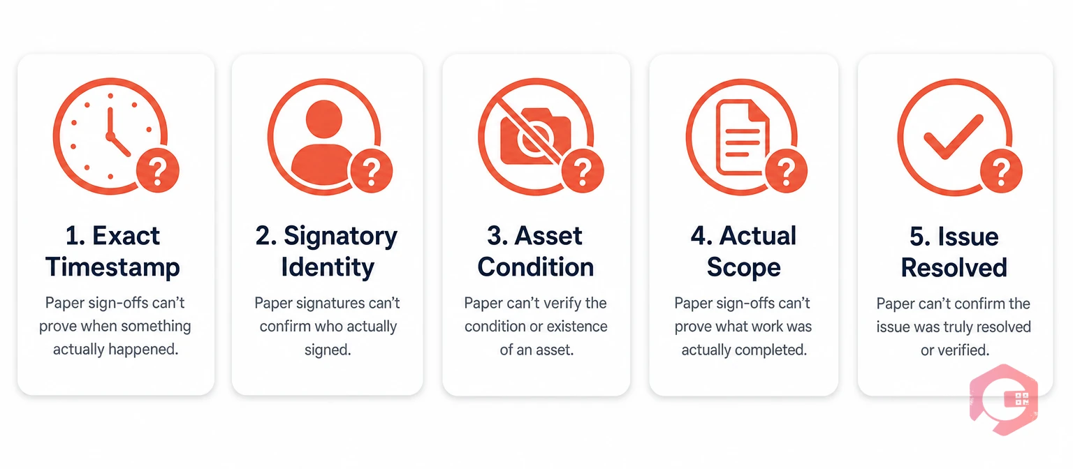 5 things paper sign-offs cannot prove: timestamp, signatory identity, asset condition, actual scope, issue resolution | Cryotos