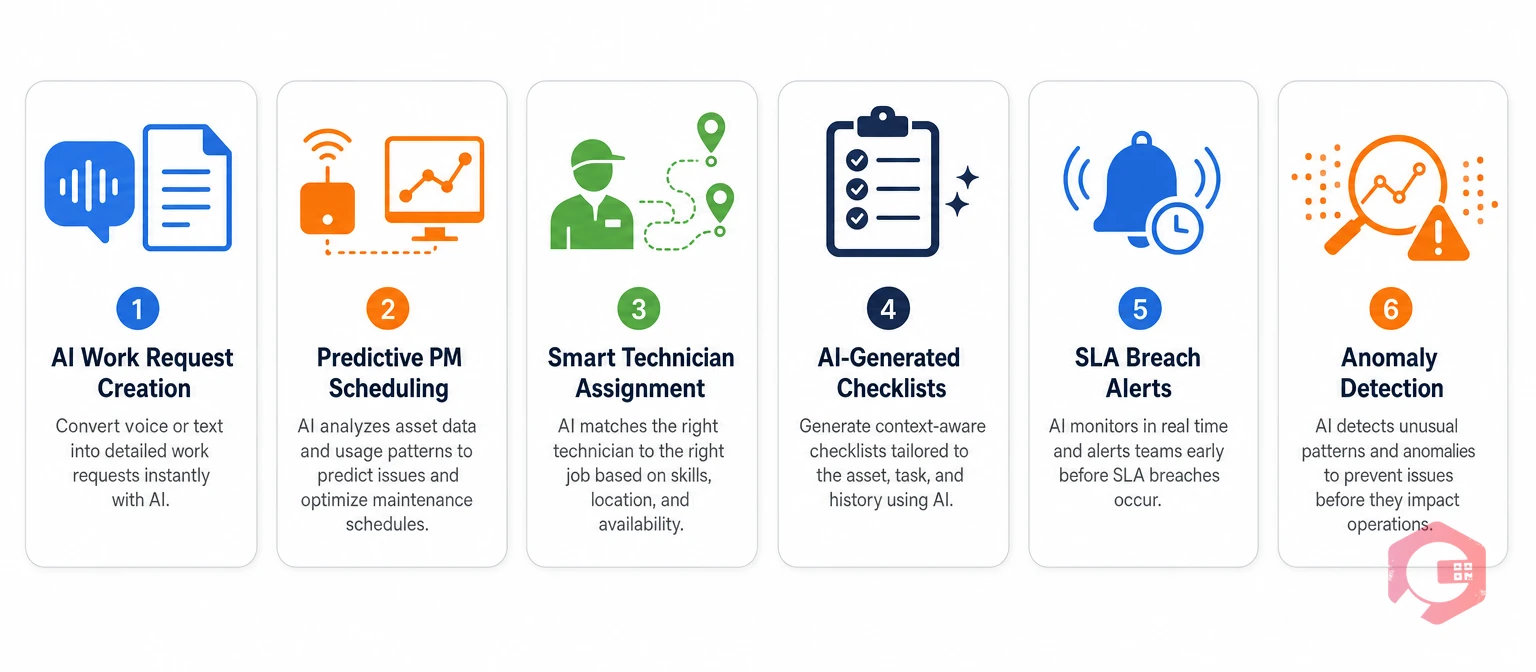 6 ways Cryotos AI transforms CMMS: AI work requests, predictive PM scheduling, smart technician assignment, AI checklists, SLA breach alerts, anomaly detection | Cryotos