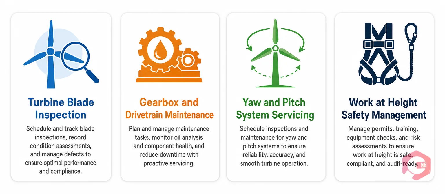Wind farm CMMS use cases: turbine blade inspection, gearbox and drivetrain maintenance, yaw and pitch system servicing, work at height safety management | Cryotos