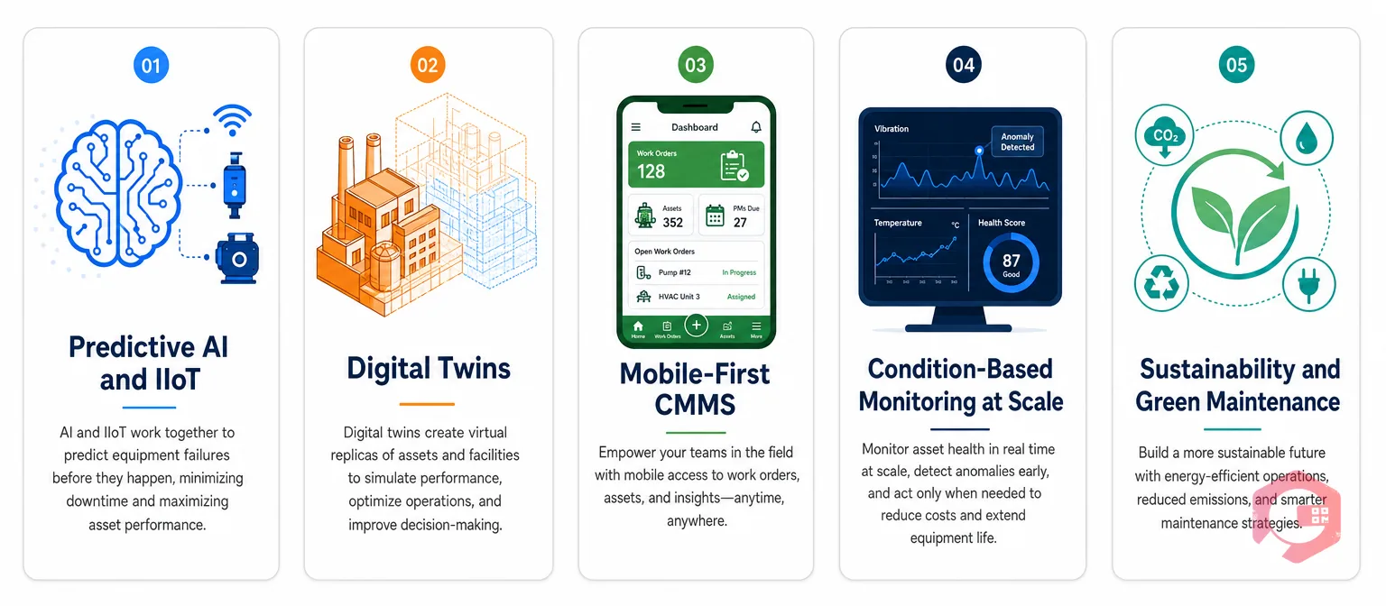 5 key trends shaping future of manufacturing maintenance: predictive AI IIoT, digital twins, mobile CMMS, condition-based monitoring, green sustainability maintenance | Cryotos
