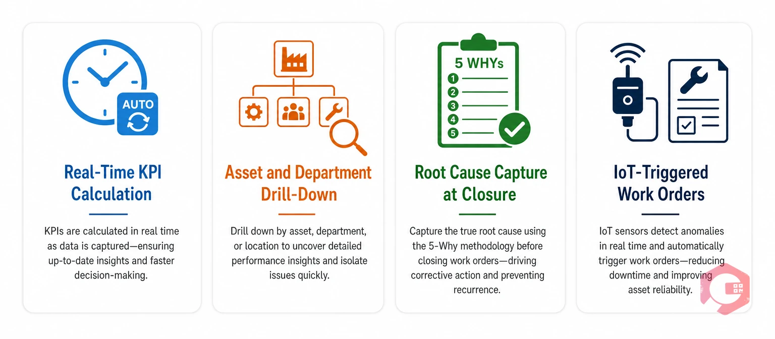 How Cryotos CMMS tracks BDO BDH and availability: real-time work order timestamps, asset drill-down, root cause capture, IoT-triggered work orders | Cryotos