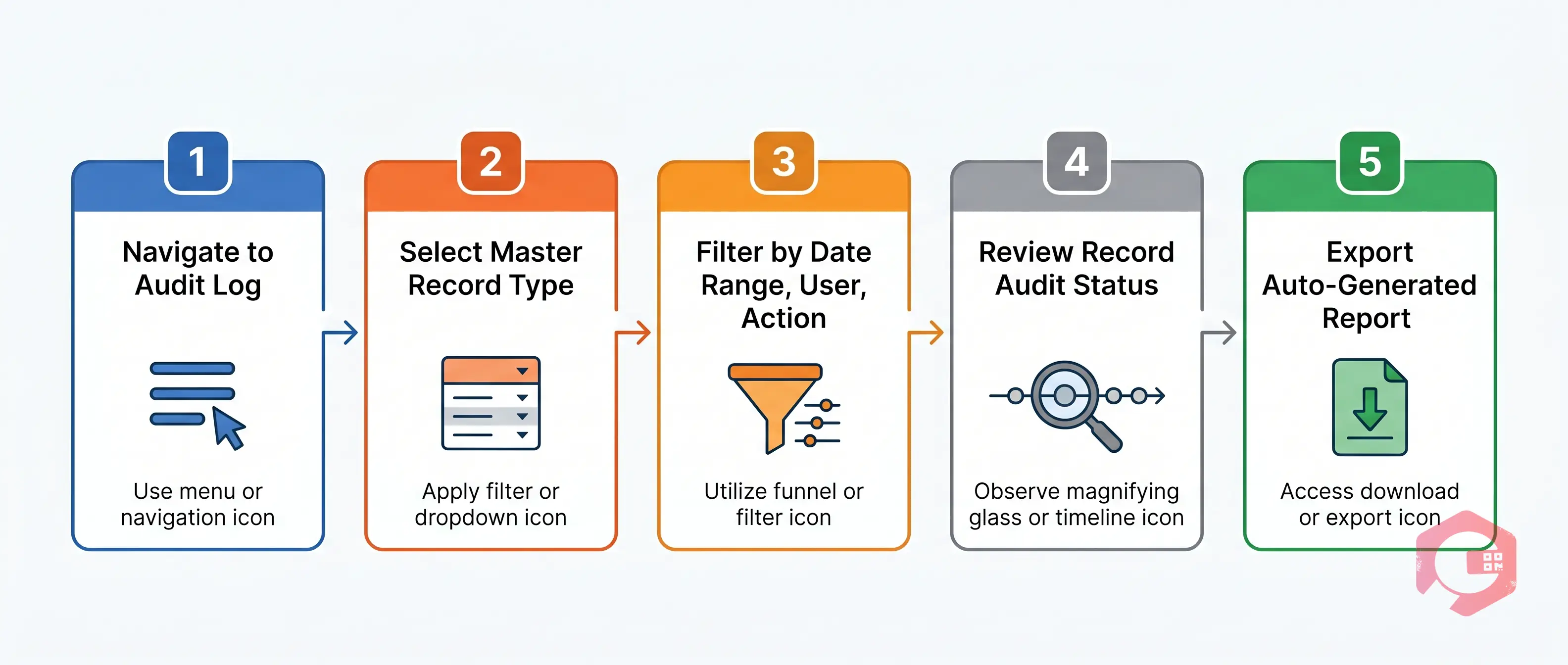 5-step guide to getting started with CMMS audit log reports in Cryotos | Cryotos