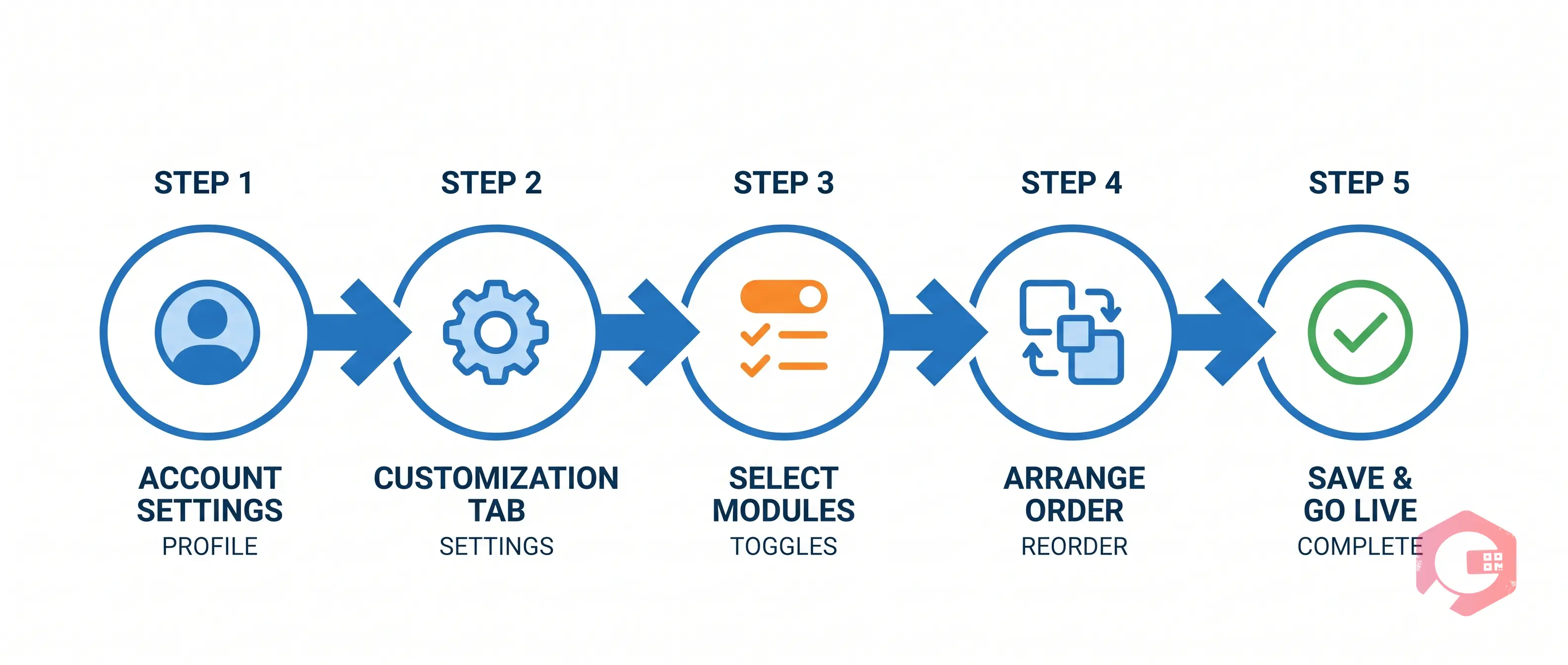 5-step process to set up and customize the Quick Menu in Cryotos CMMS Account Settings | Cryotos