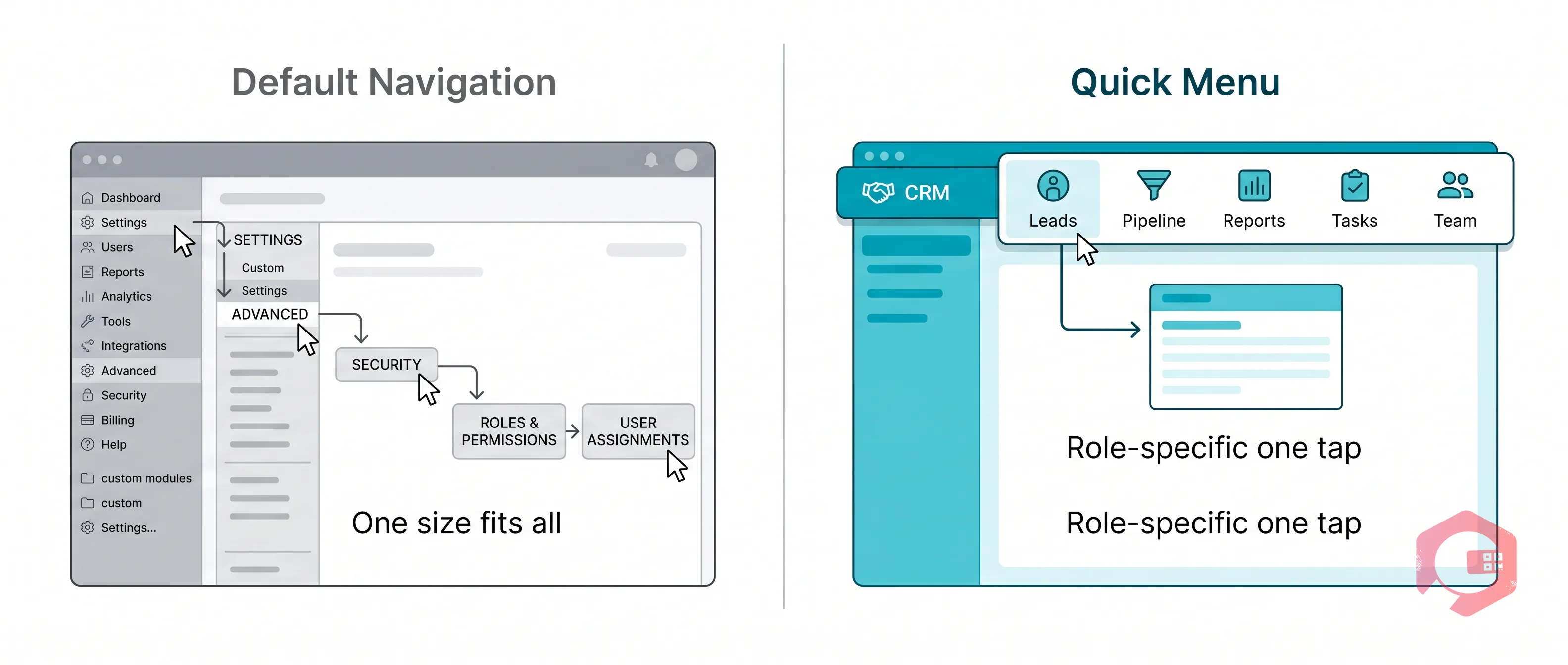 Comparison of default CMMS navigation versus Cryotos Quick Menu showing personalized shortcut advantage | Cryotos