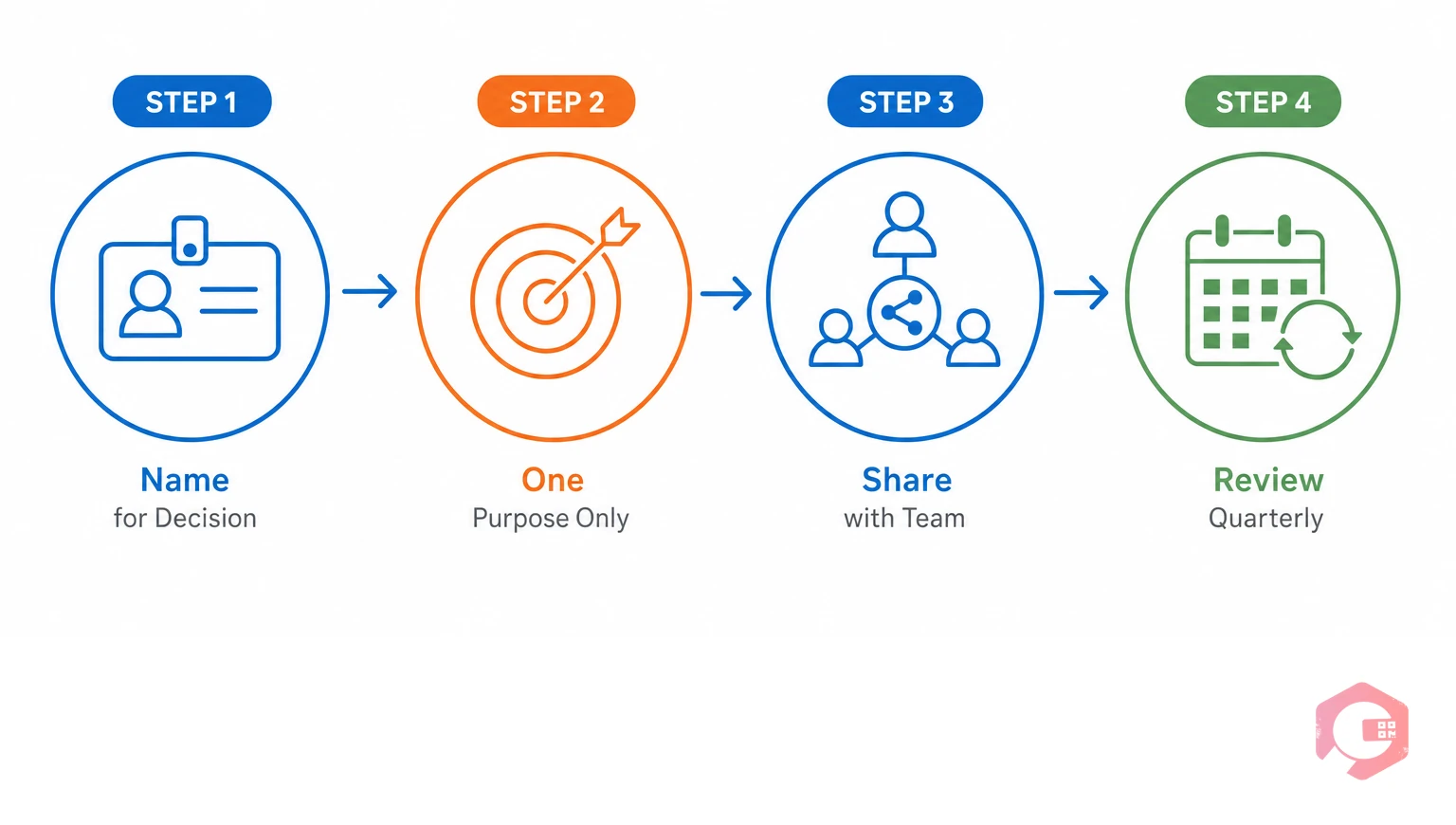 Four best practices for setting up saved CMMS dashboard filters: name for decision, one purpose per filter, share across team, review quarterly | Cryotos