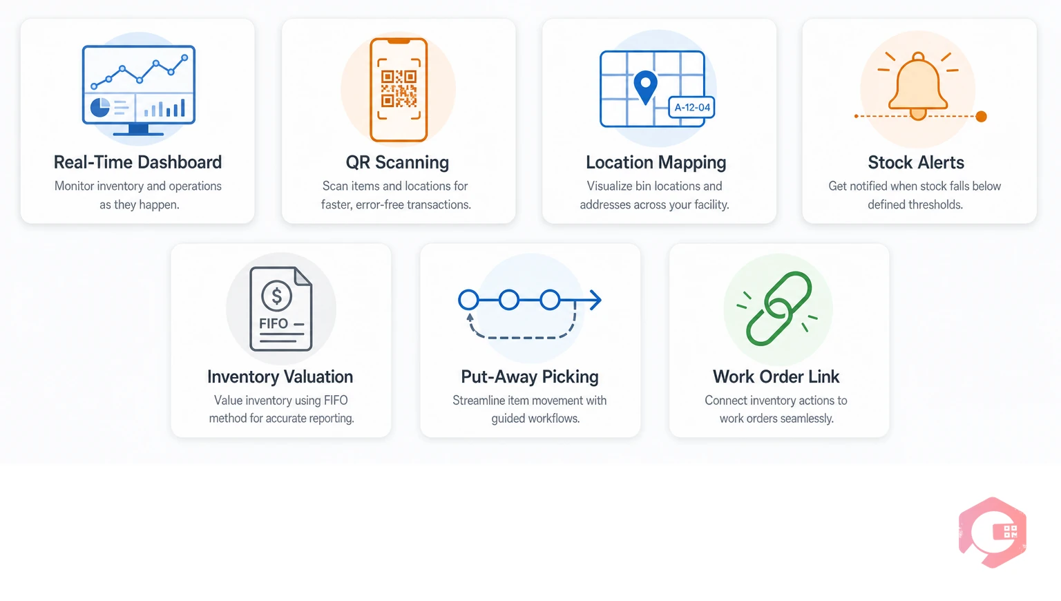 Seven Cryotos CMMS capabilities for spare parts stock visibility: real-time dashboard, QR scanning, location mapping, stock alerts, valuation, put-away picking, work order integration | Cryotos