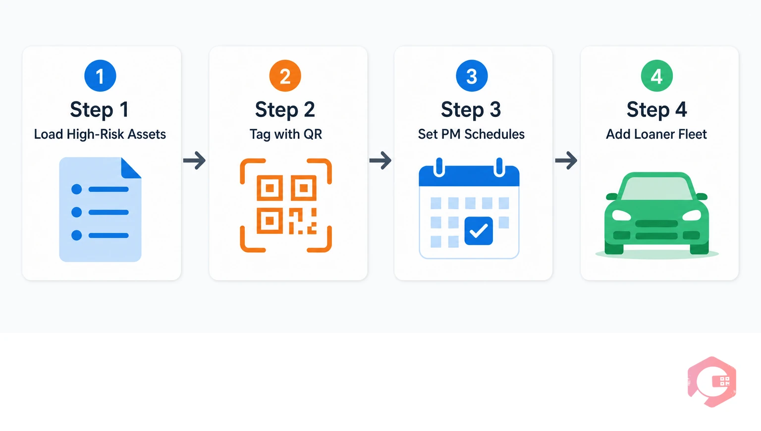 Four steps to get started with Cryotos automotive CMMS: load high-risk assets, tag tools with QR, set PM schedules, add loaner fleet | Cryotos