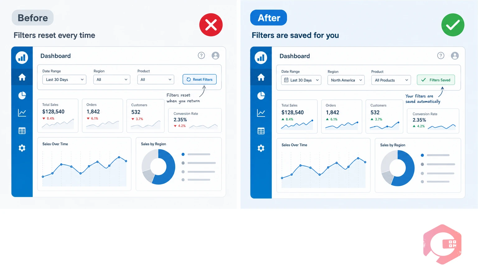Generic dashboard reset vs persistent sticky filter personalised view | Cryotos