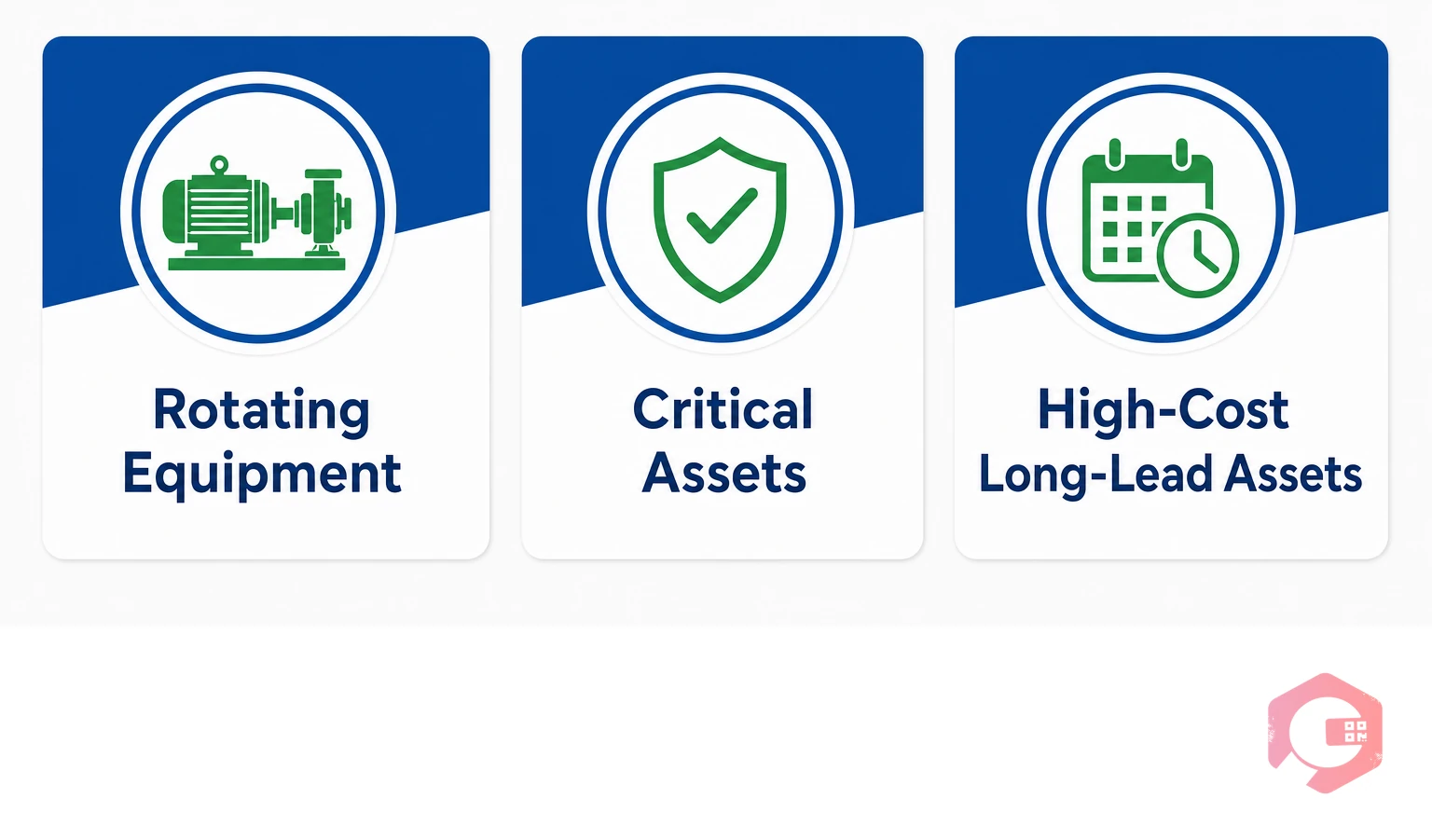 3 asset types with fastest digital twin ROI: rotating equipment, critical assets, high-cost long-lead | Cryotos