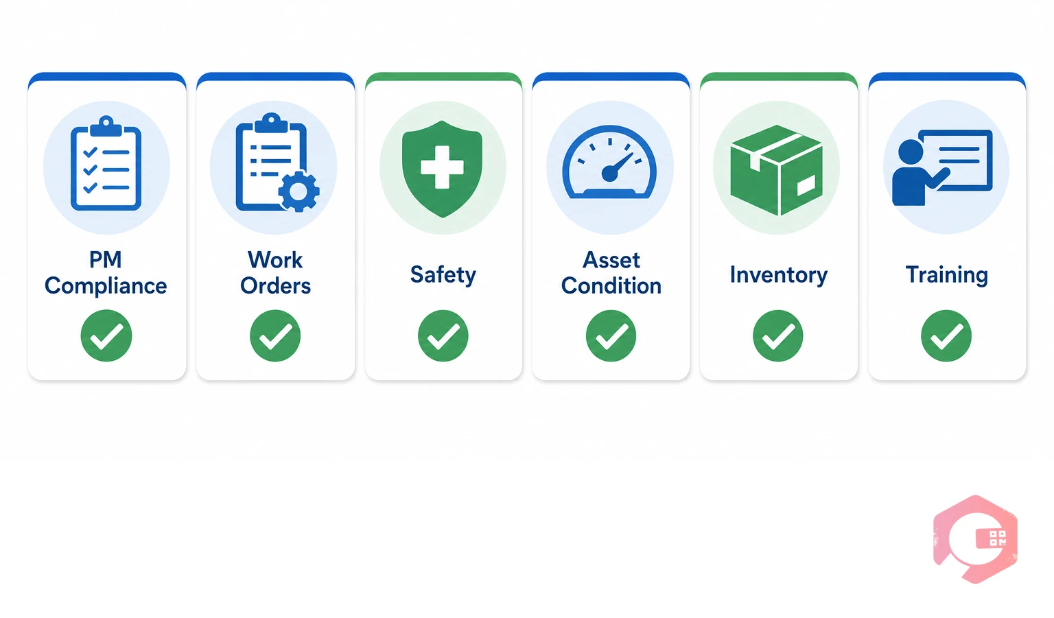 Maintenance audit checklist: 6 inspection categories | Cryotos