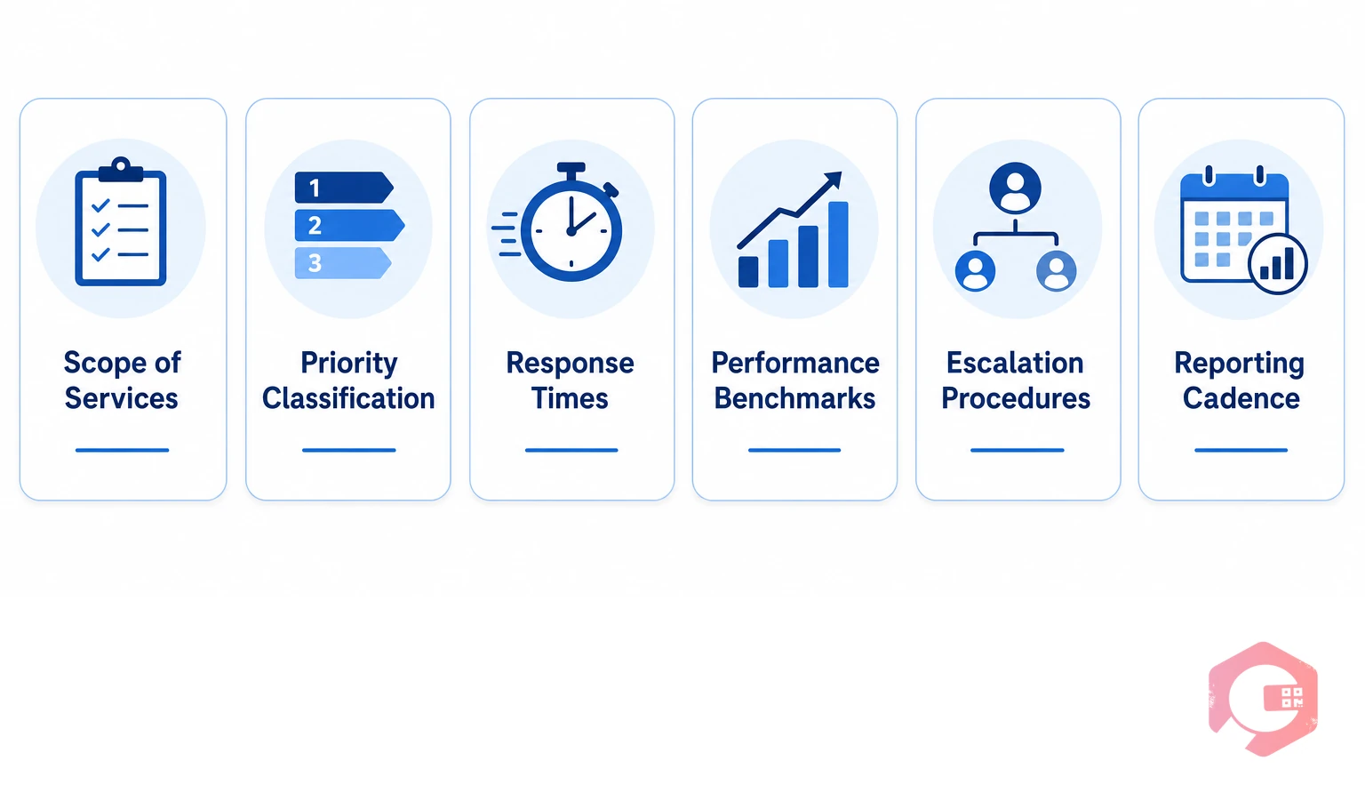 6 key components of a facility management SLA | Cryotos