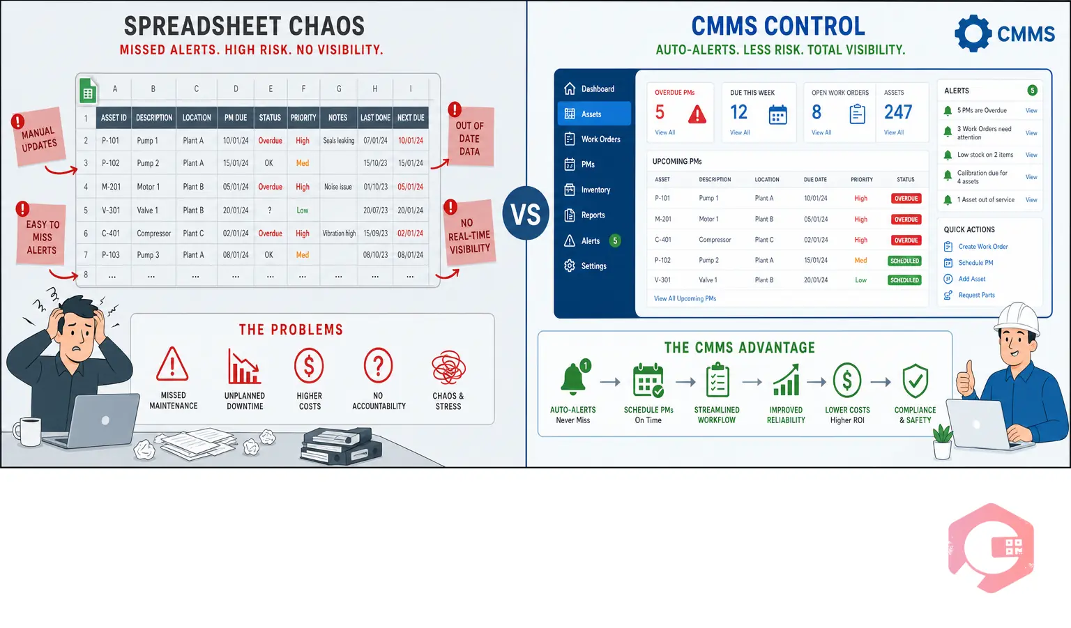 Spreadsheet expiry tracking vs CMMS automated tracking comparison | Cryotos